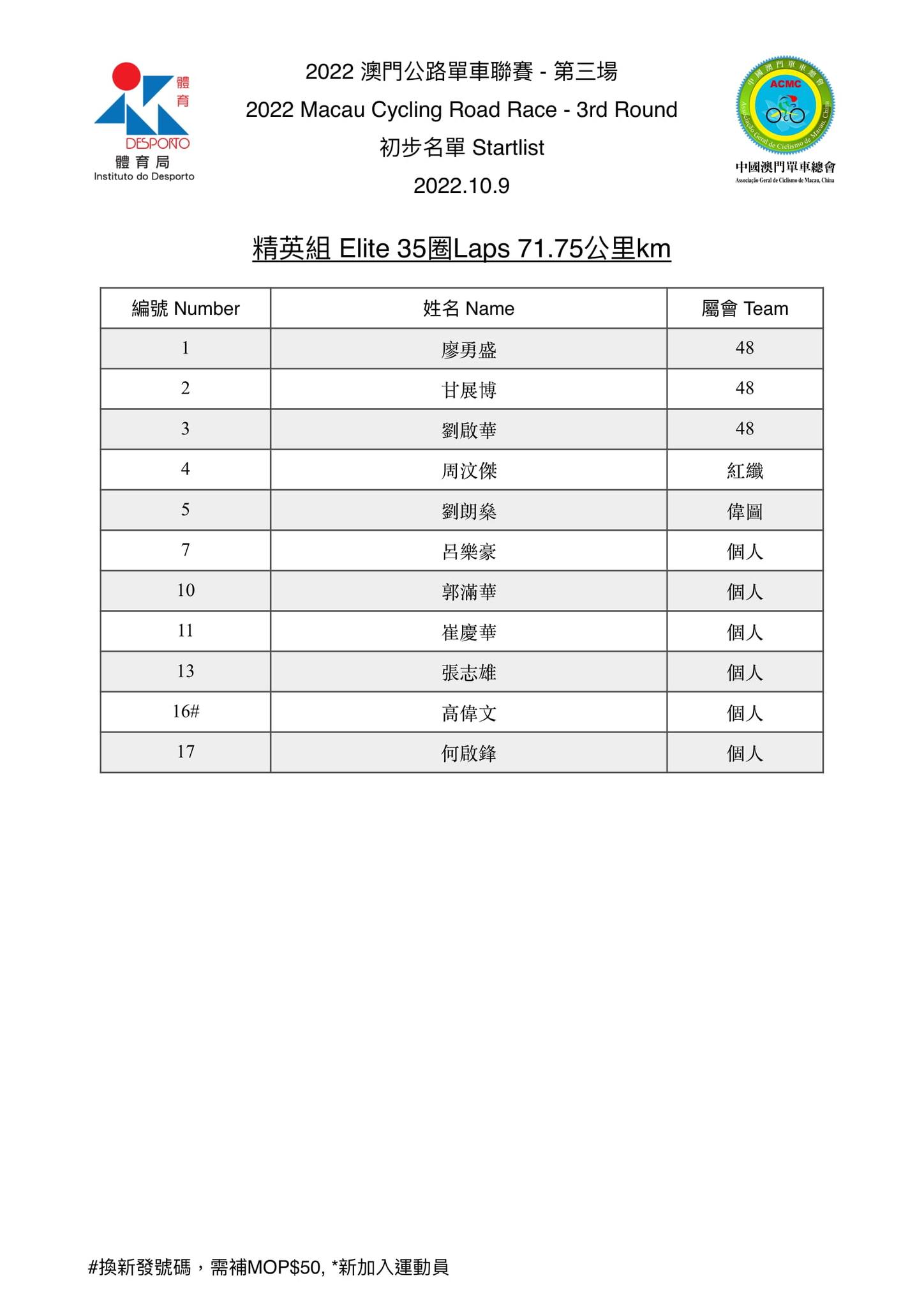 2022 澳⾨公路單⾞聯賽 - 第三場(图4)