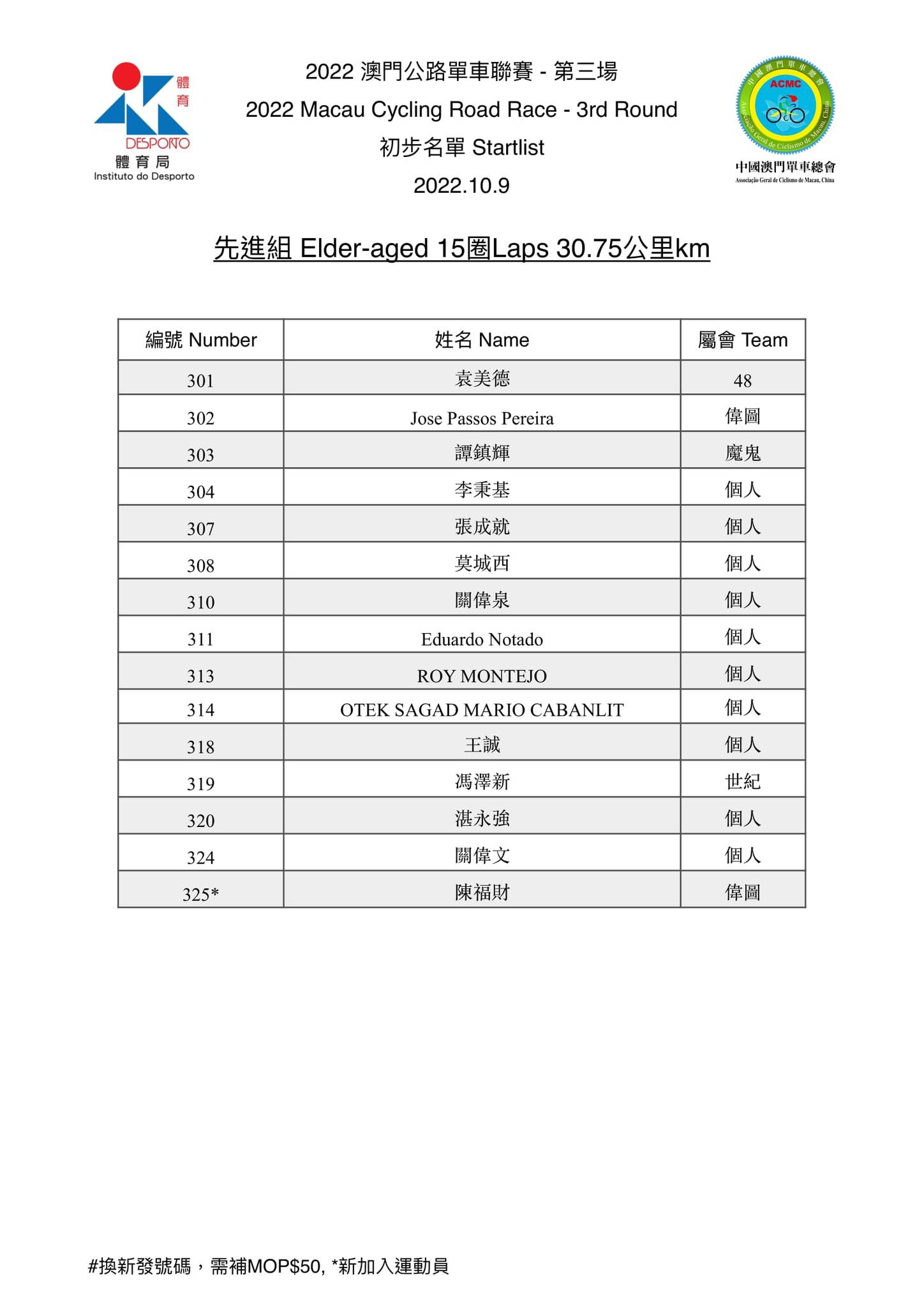 2022 澳⾨公路單⾞聯賽 - 第三場(图5)