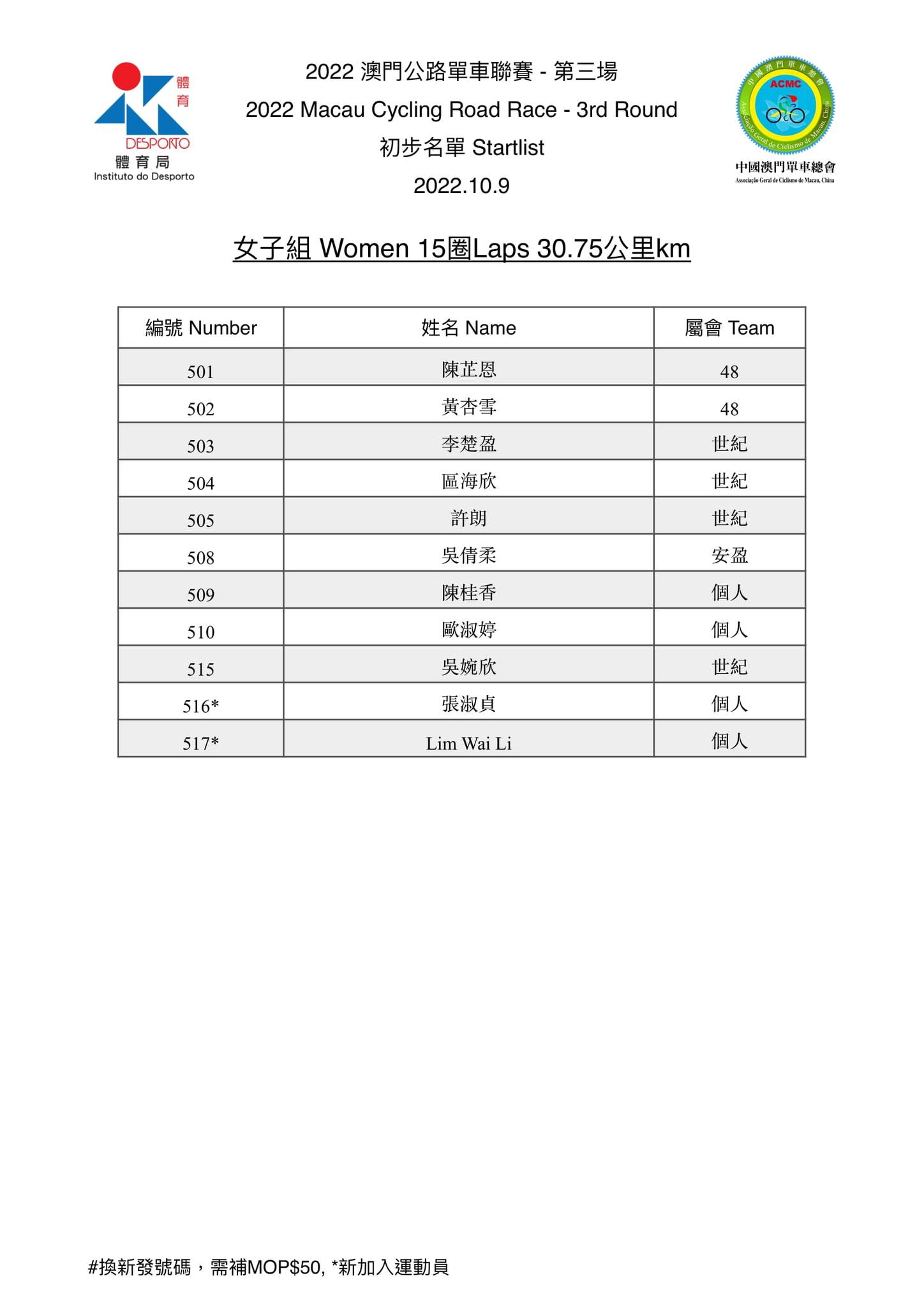 2022 澳⾨公路單⾞聯賽 - 第三場(图8)