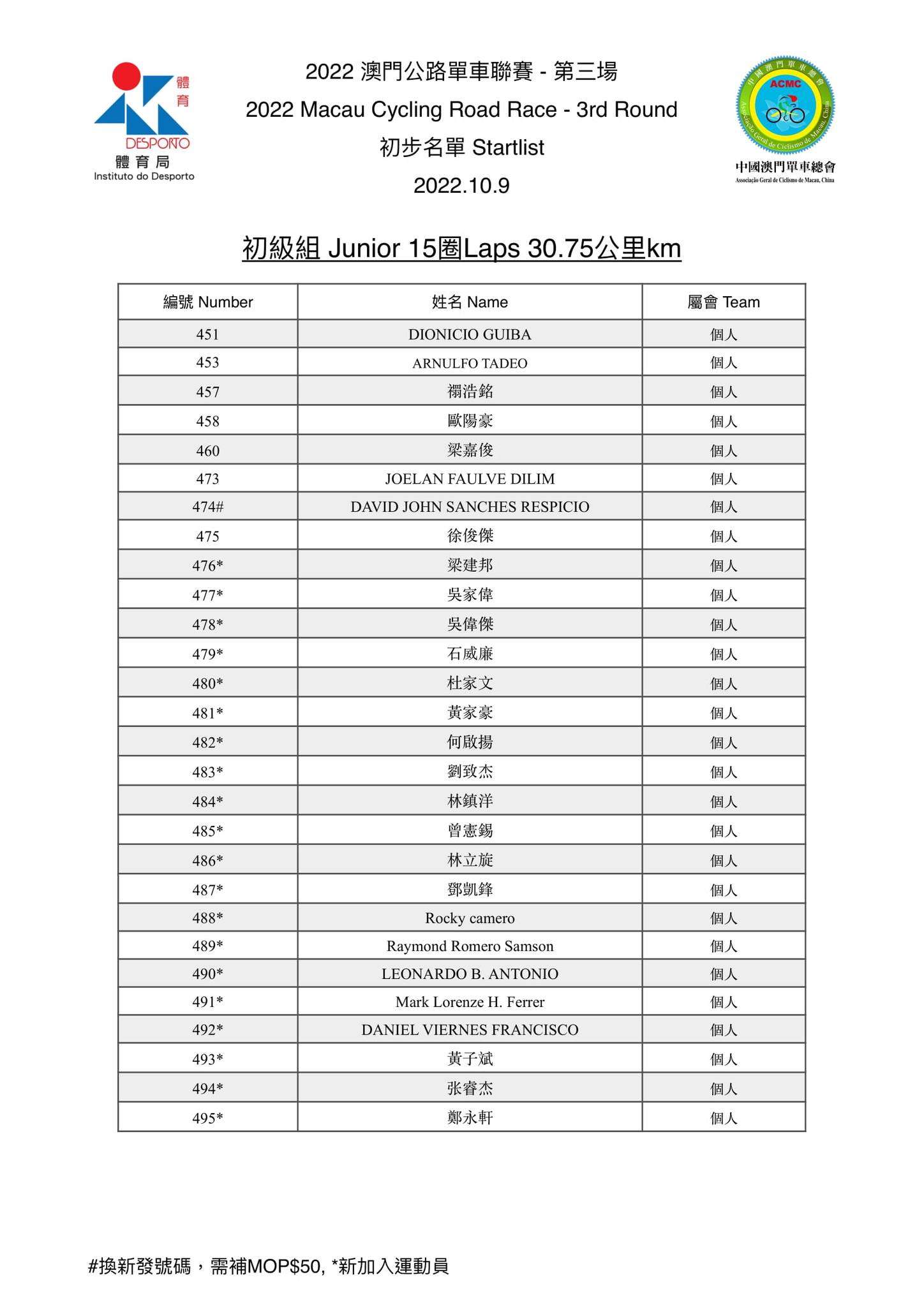 2022 澳⾨公路單⾞聯賽 - 第三場(图7)