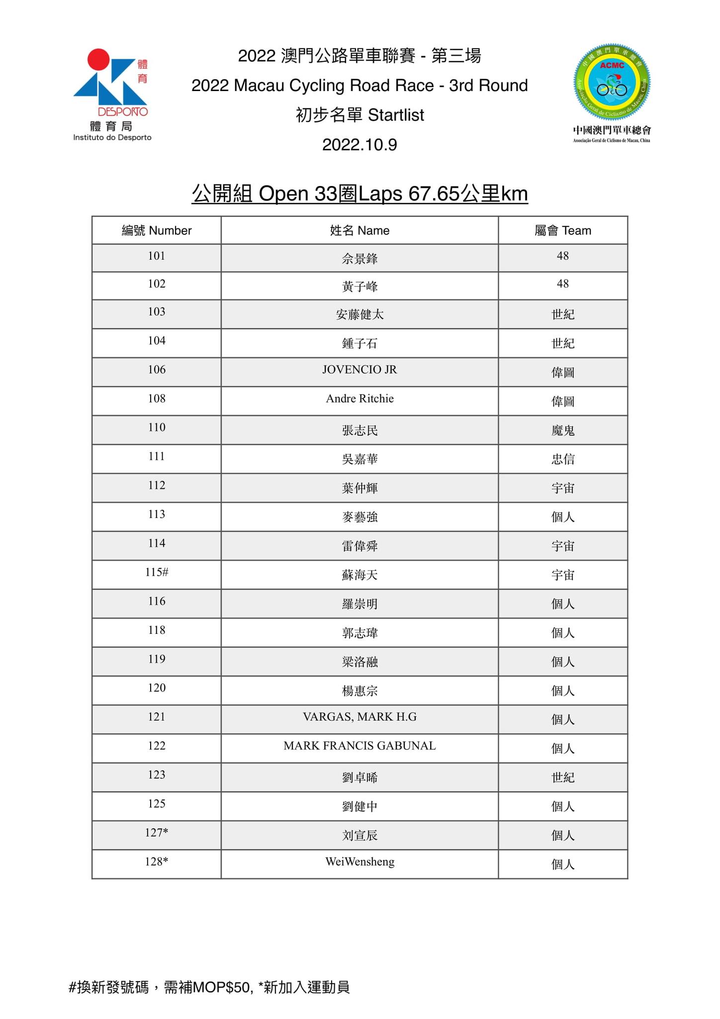 2022 澳⾨公路單⾞聯賽 - 第三場(图9)