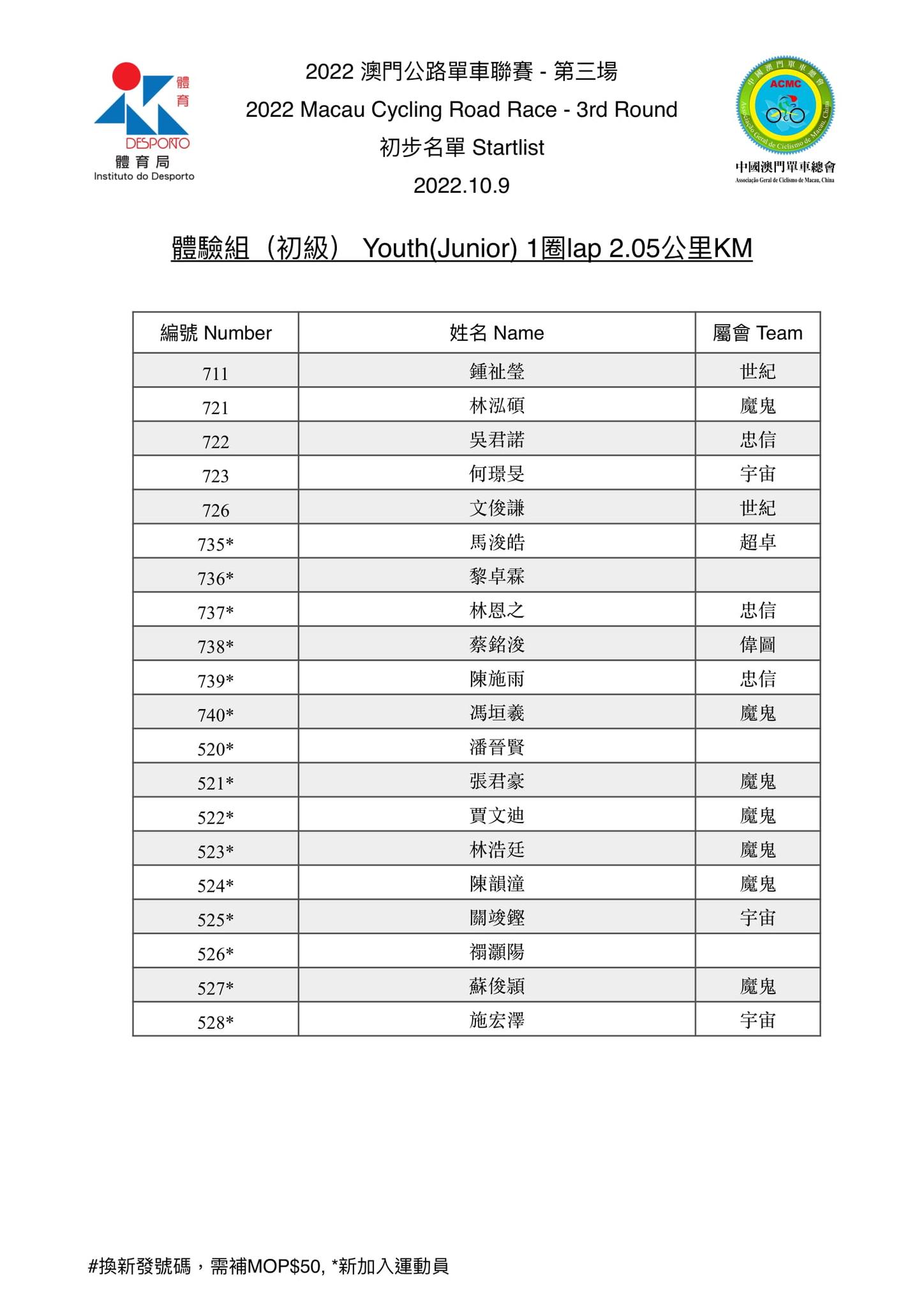 2022 澳⾨公路單⾞聯賽 - 第三場(图12)