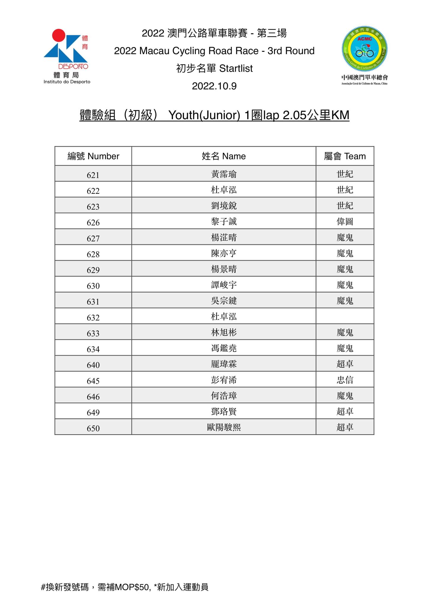 2022 澳⾨公路單⾞聯賽 - 第三場(图11)