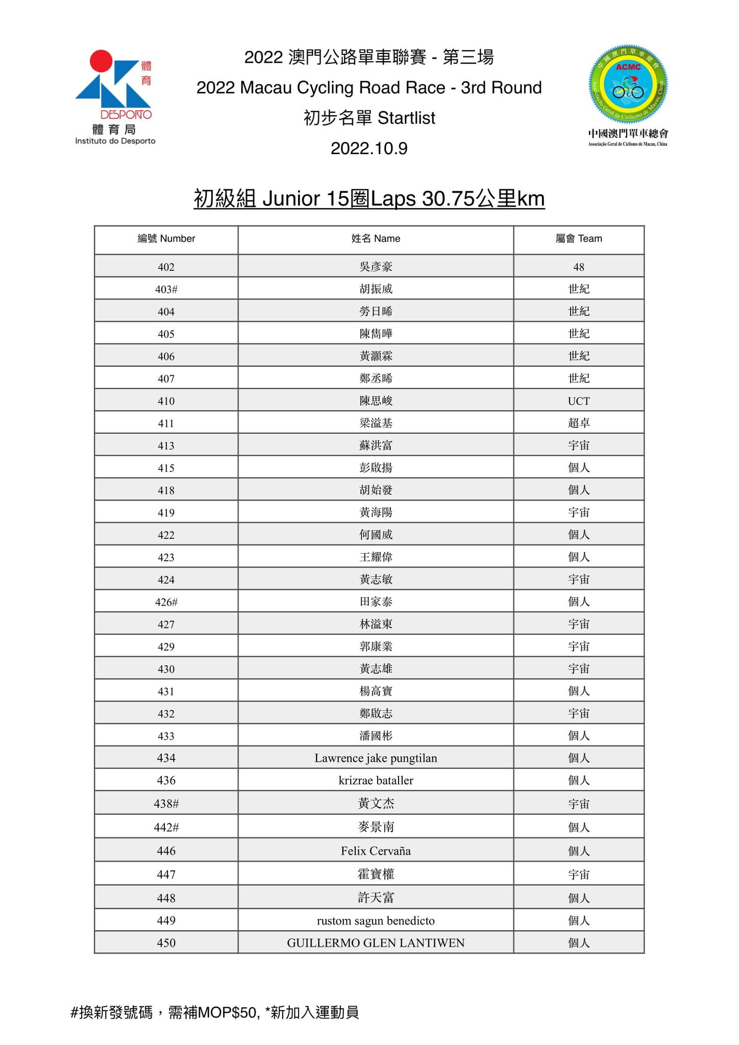 2022 澳⾨公路單⾞聯賽 - 第三場(图10)