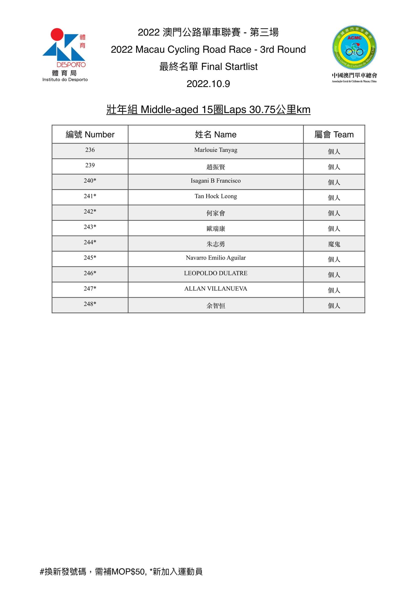 2022.10.9澳門公路單車聯賽-第三場(图3)