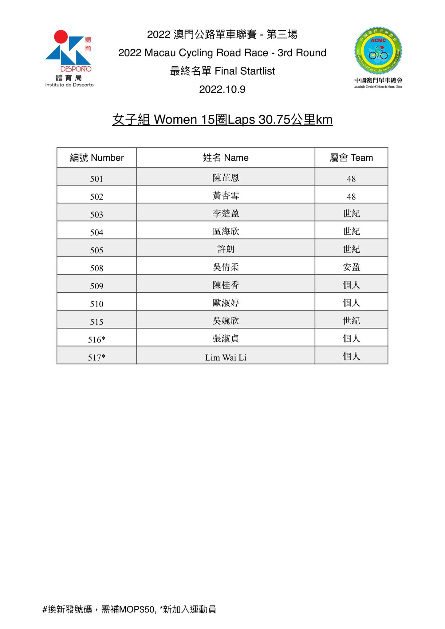 2022.10.9澳門公路單車聯賽-第三場(图6)