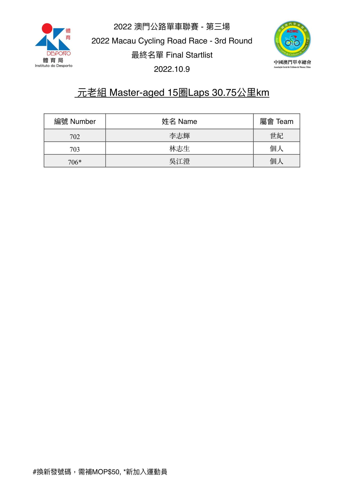 2022.10.9澳門公路單車聯賽-第三場(图5)