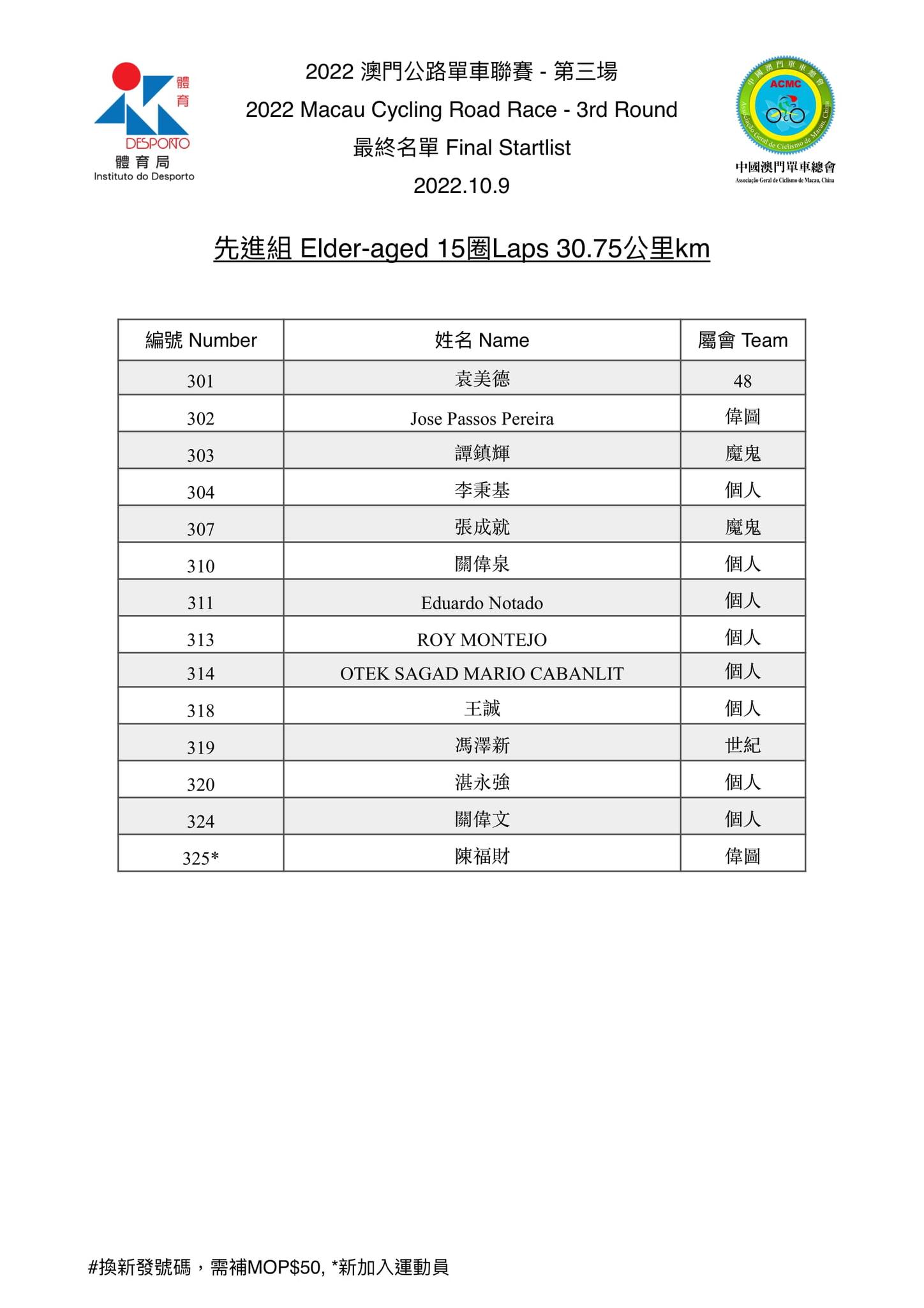 2022.10.9澳門公路單車聯賽-第三場(图4)
