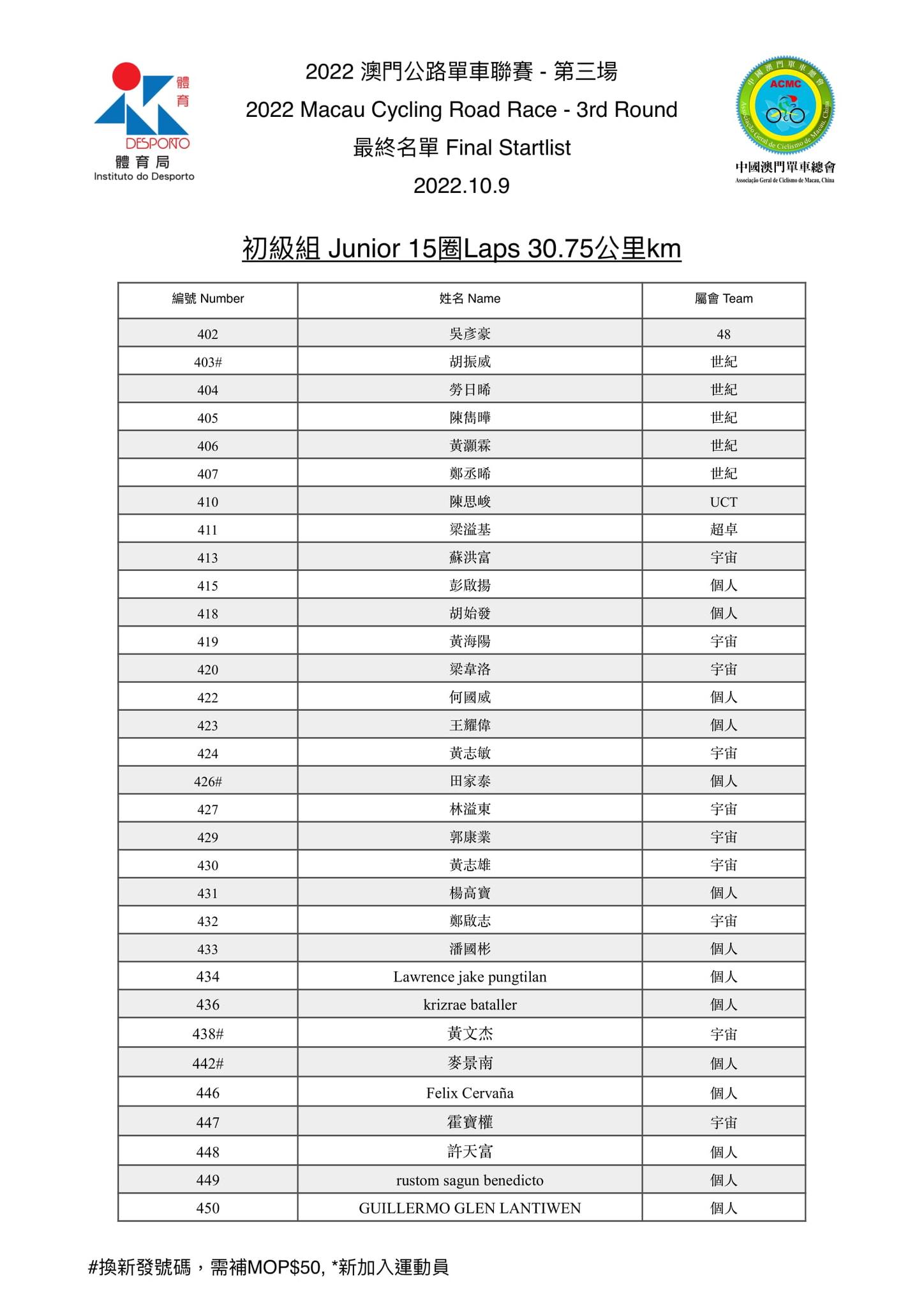 2022.10.9澳門公路單車聯賽-第三場(图9)