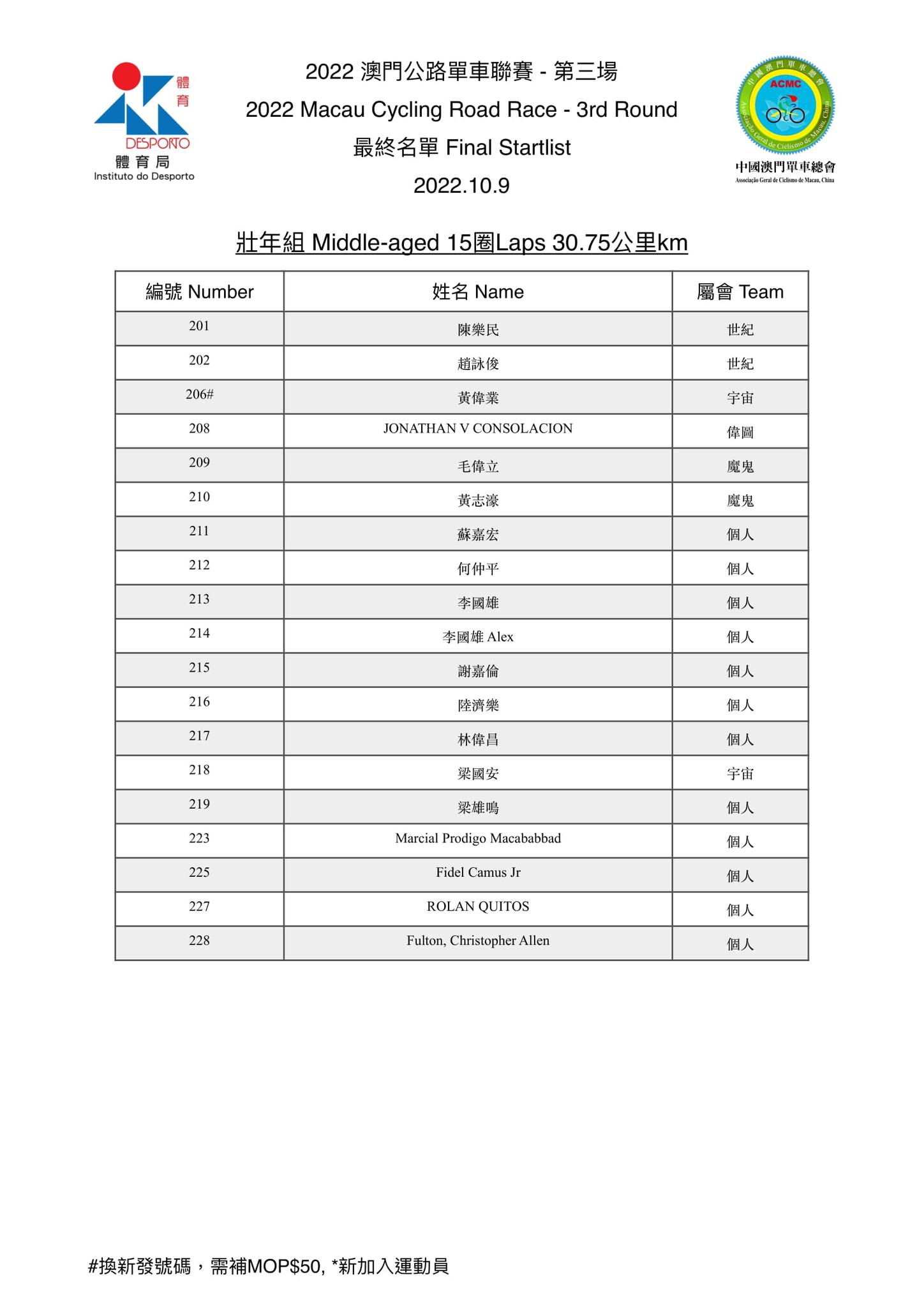 2022.10.9澳門公路單車聯賽-第三場(图7)