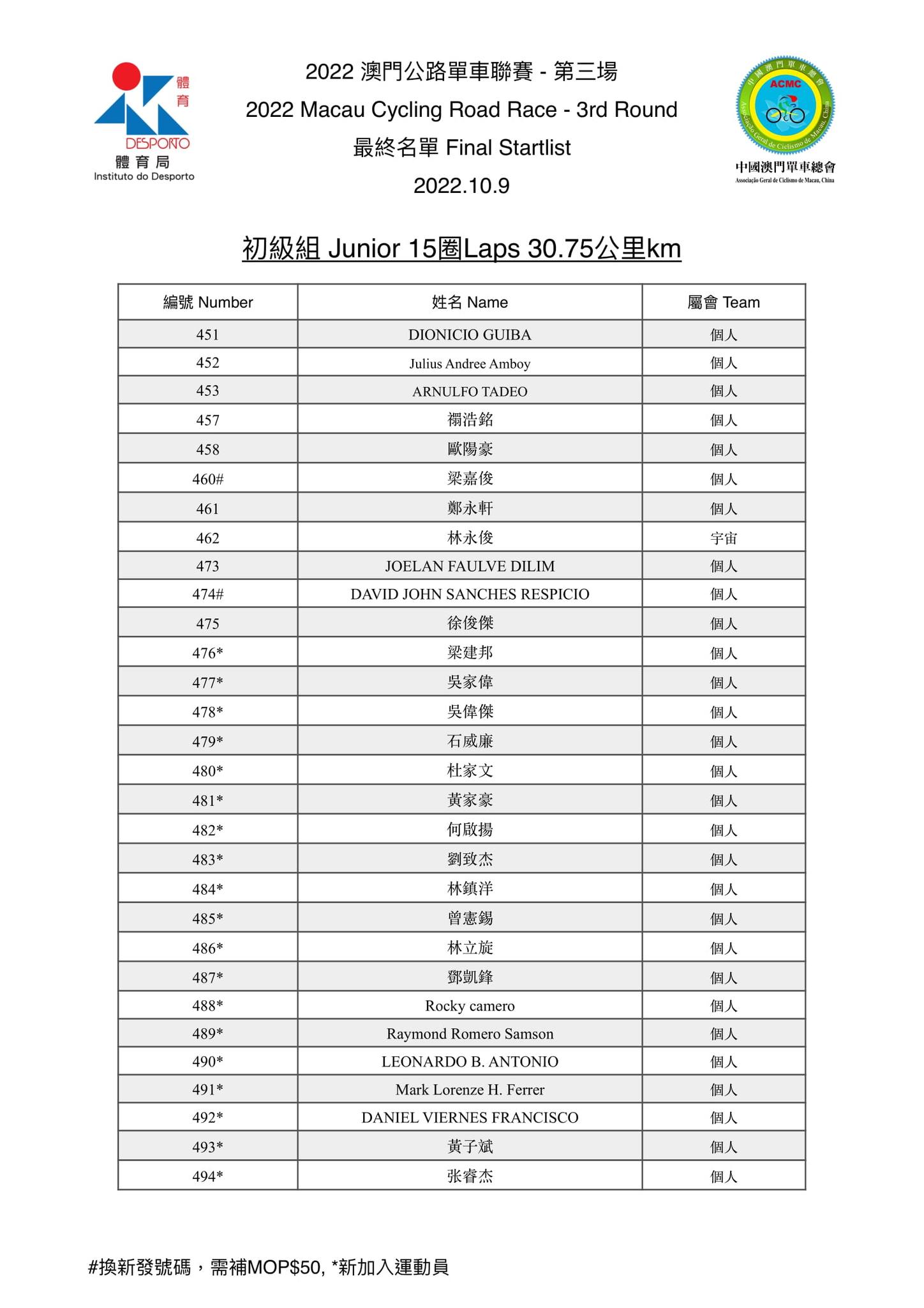 2022.10.9澳門公路單車聯賽-第三場(图8)