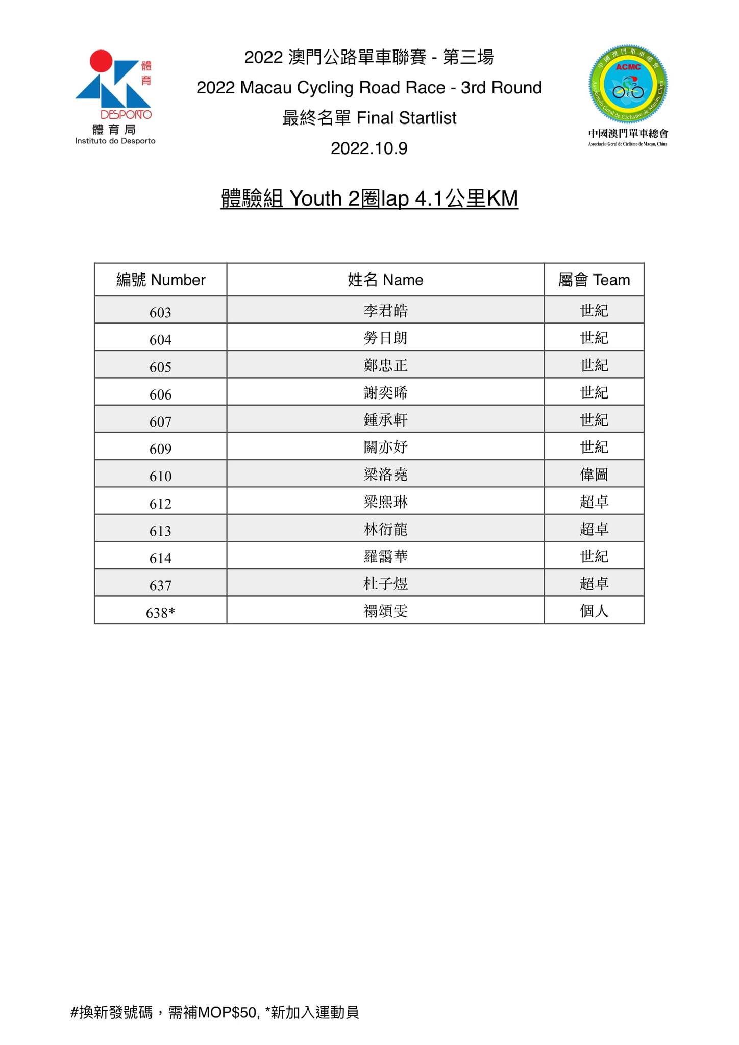 2022.10.9澳門公路單車聯賽-第三場(图10)