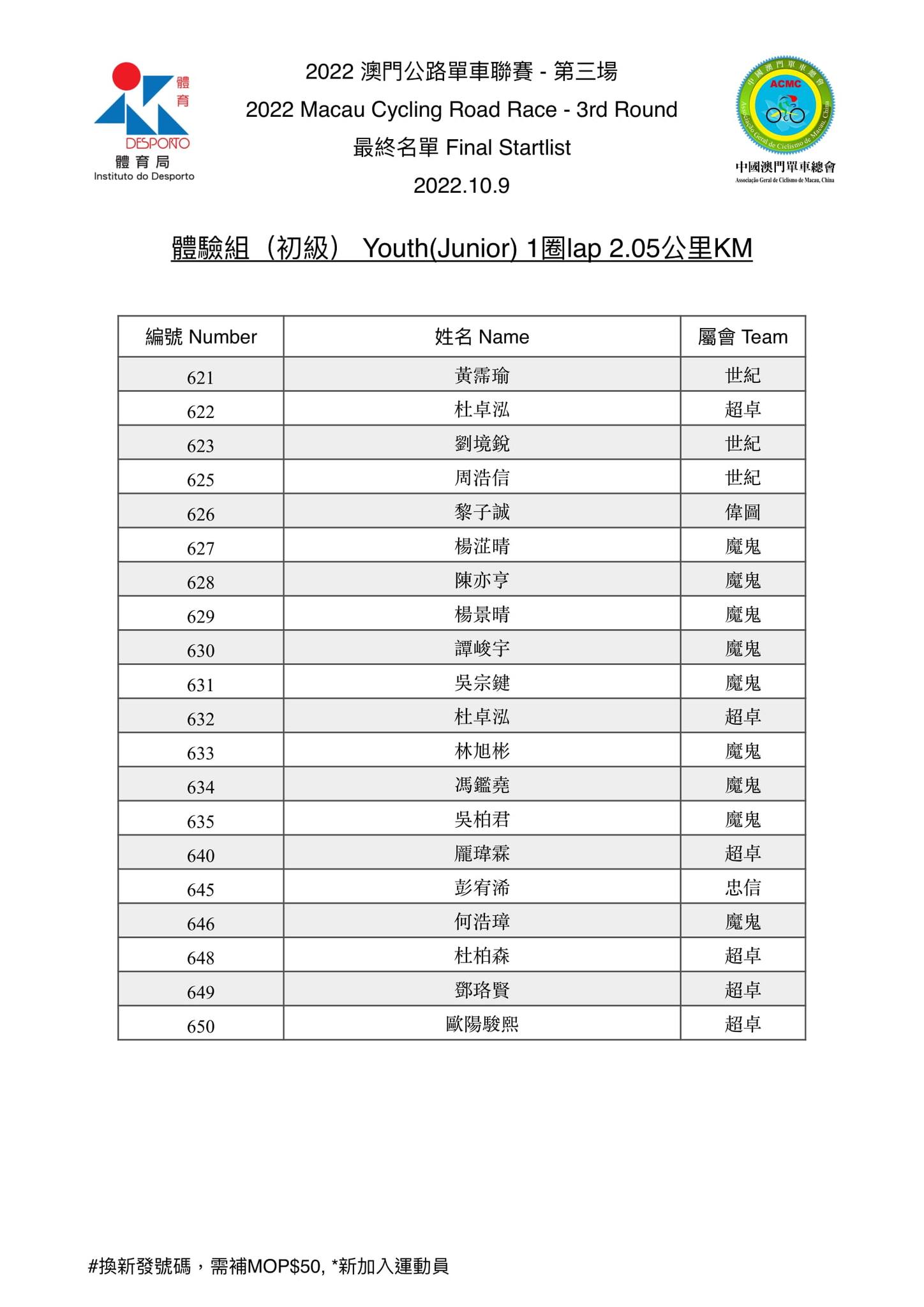 2022.10.9澳門公路單車聯賽-第三場(图11)