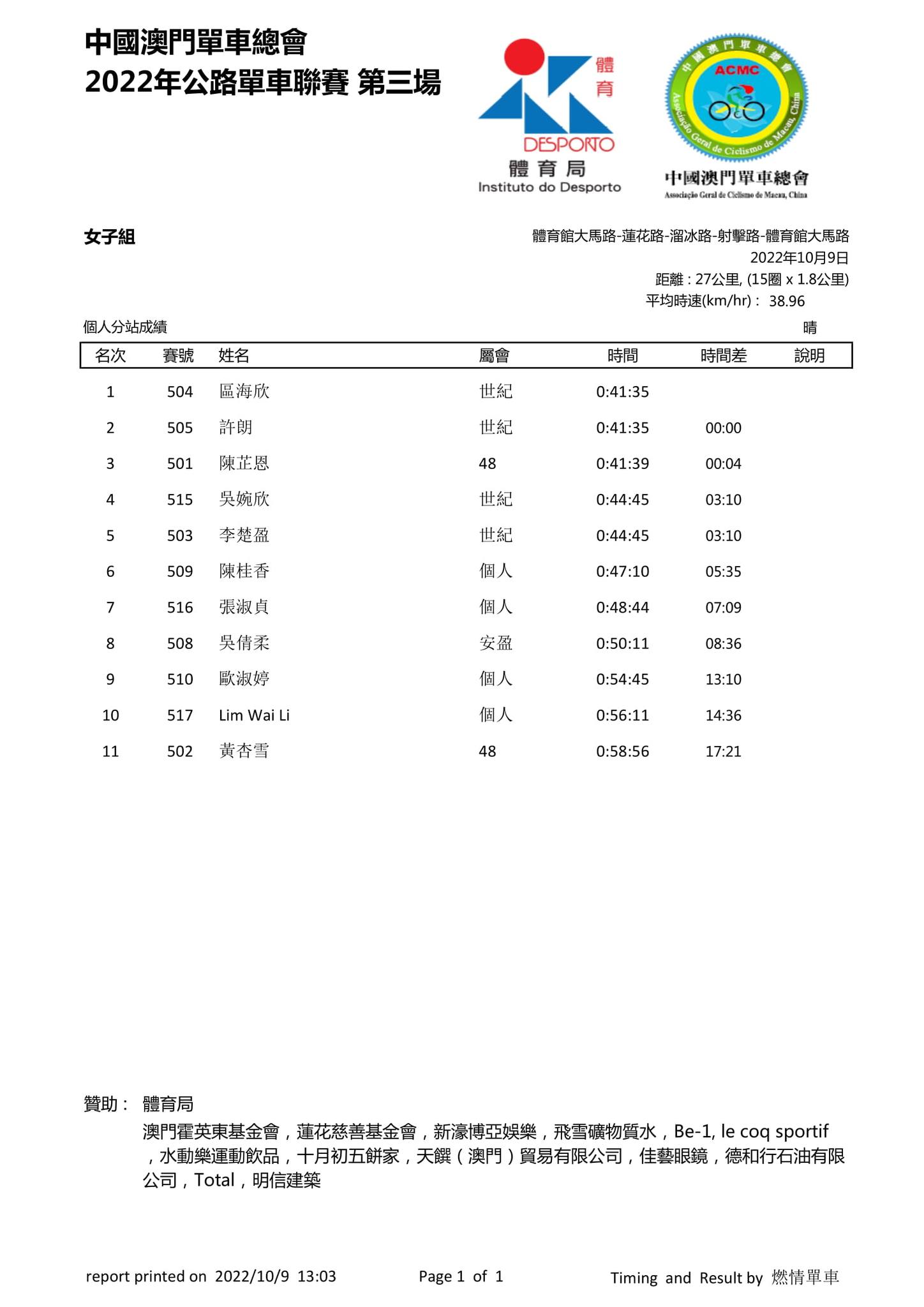 2022澳門第三場公路單車聯賽(图1)