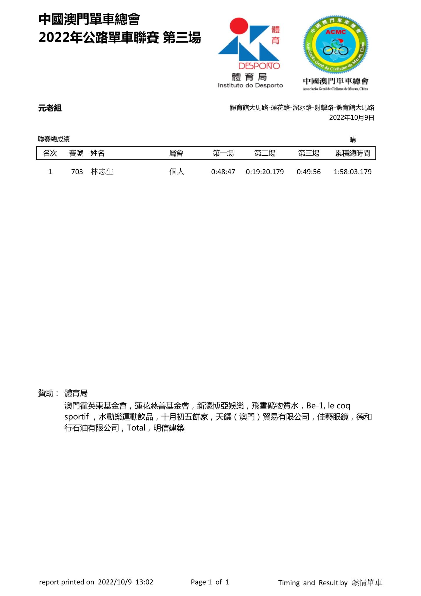 2022澳門第三場公路單車聯賽(图4)