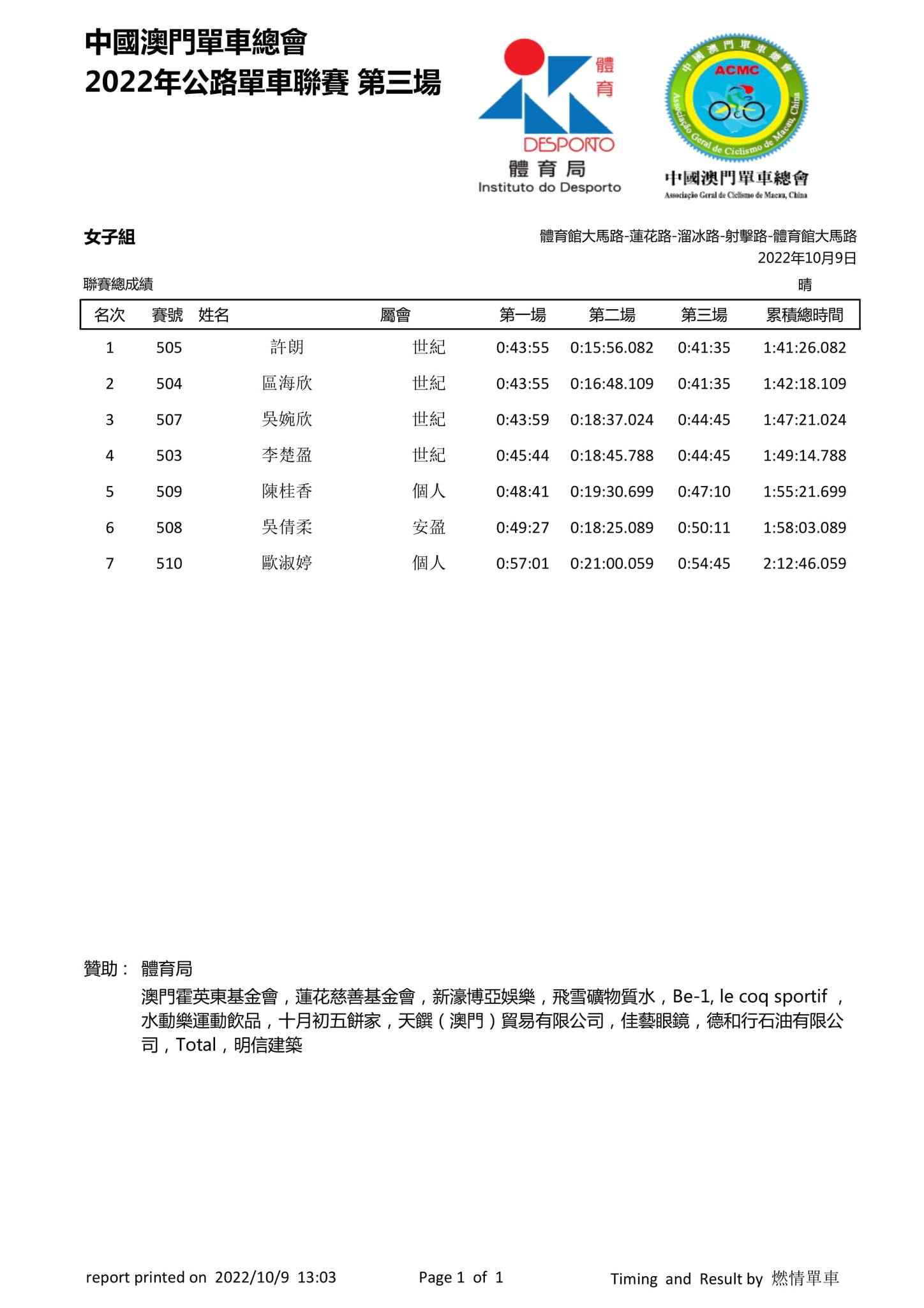 2022澳門第三場公路單車聯賽(图2)