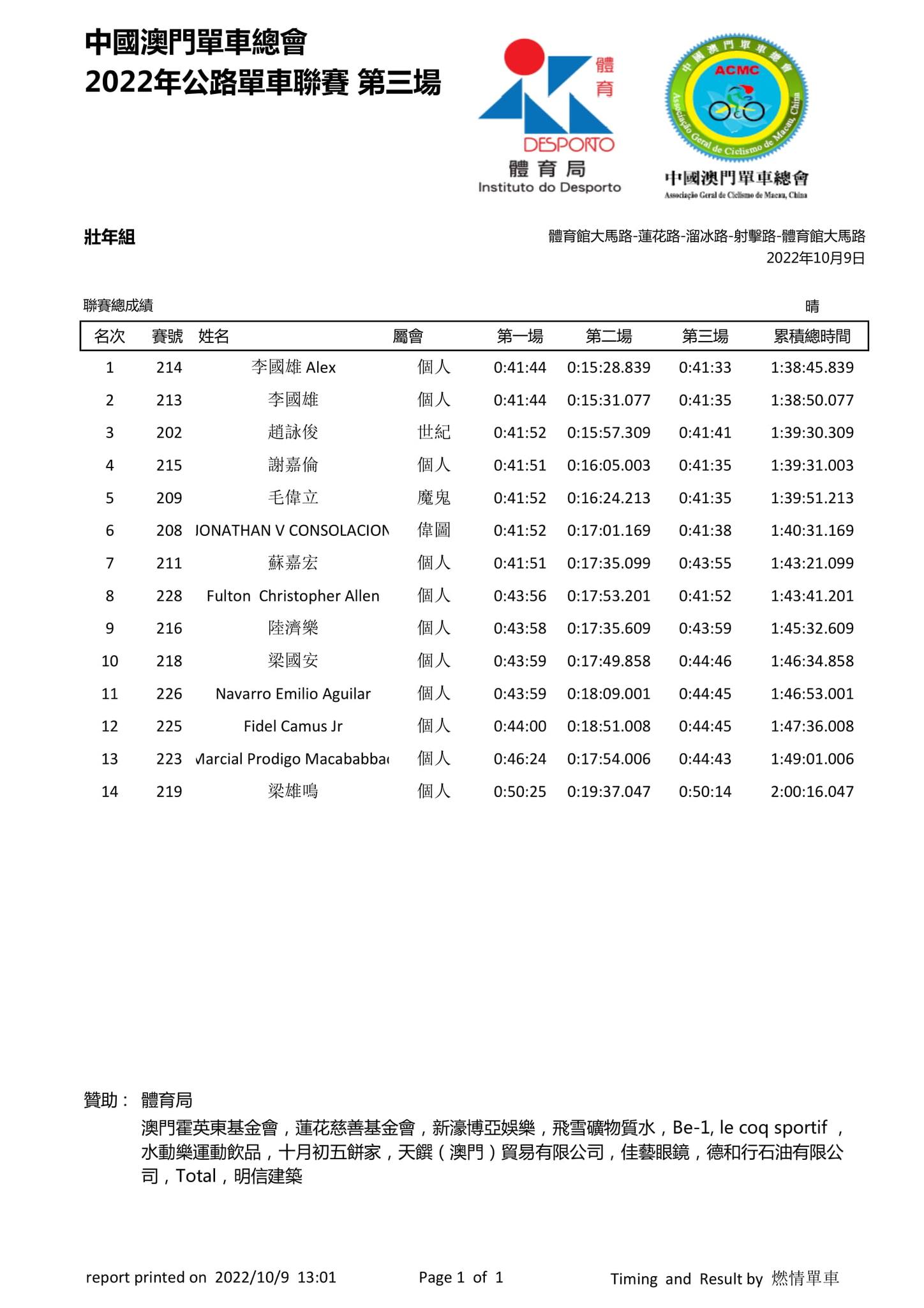 2022澳門第三場公路單車聯賽(图11)