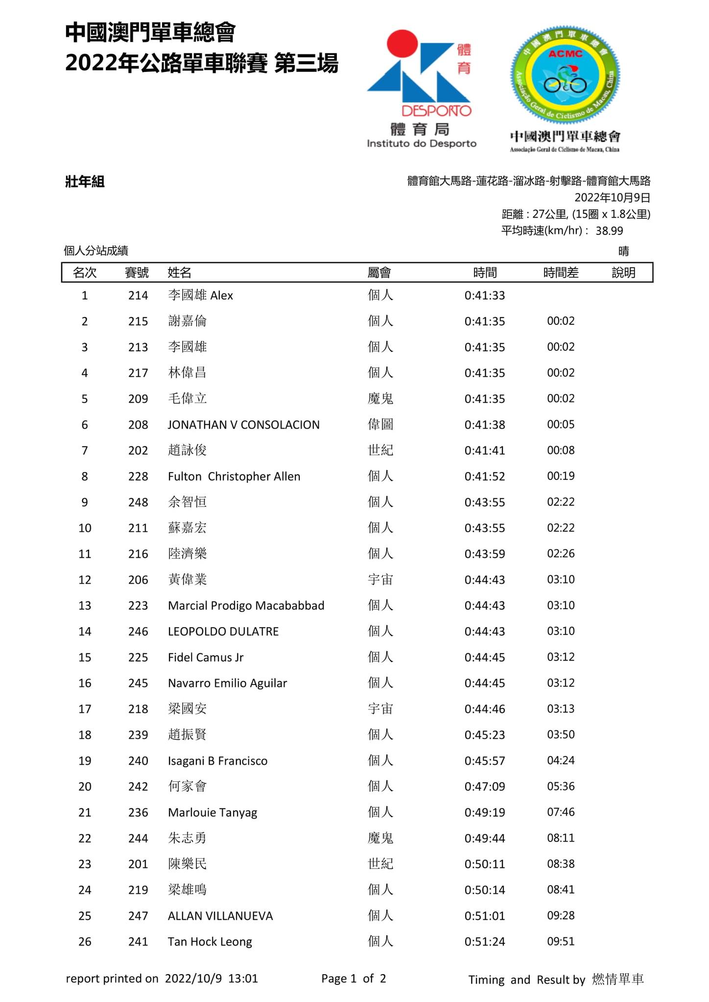 2022澳門第三場公路單車聯賽(图9)