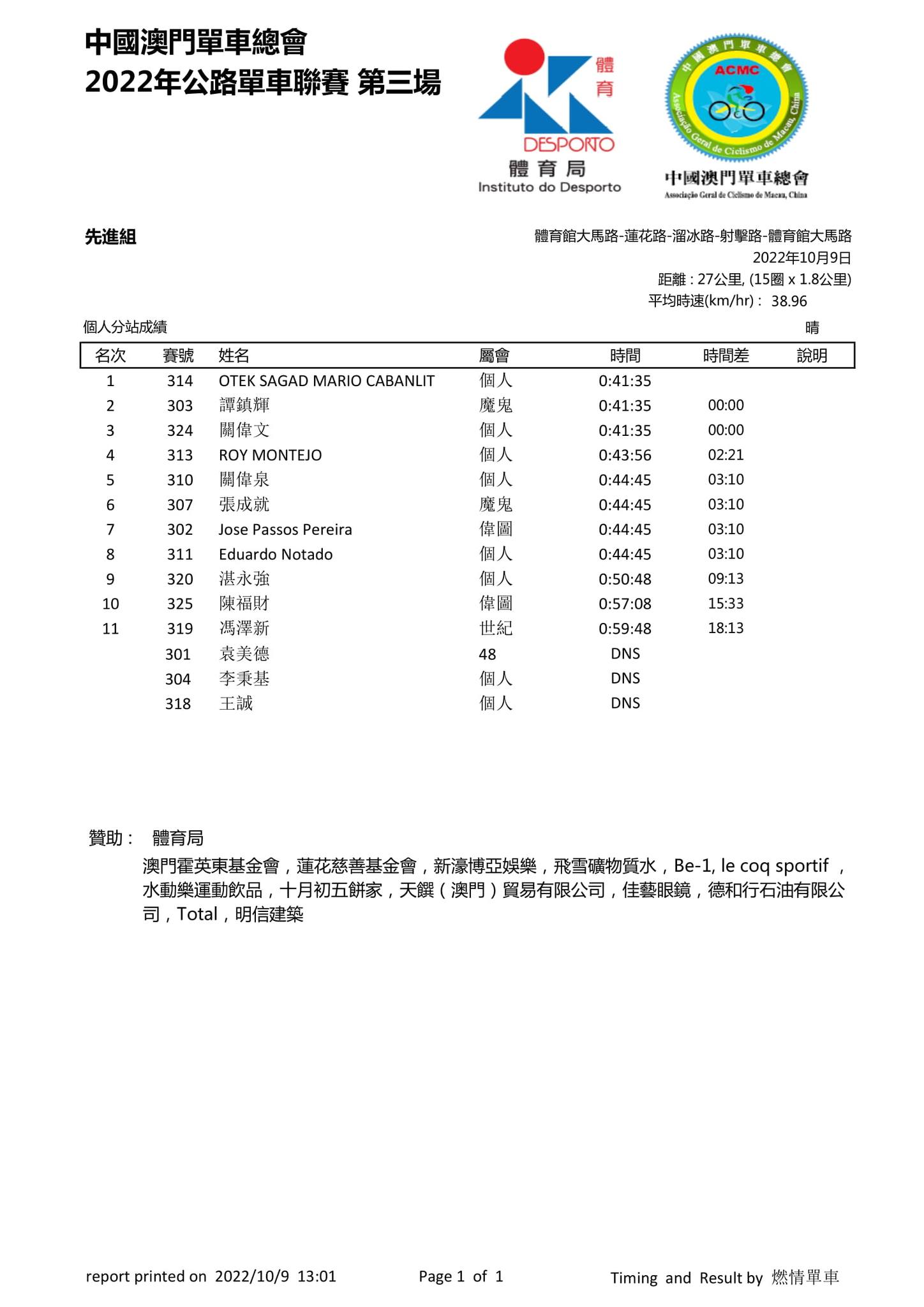 2022澳門第三場公路單車聯賽(图7)