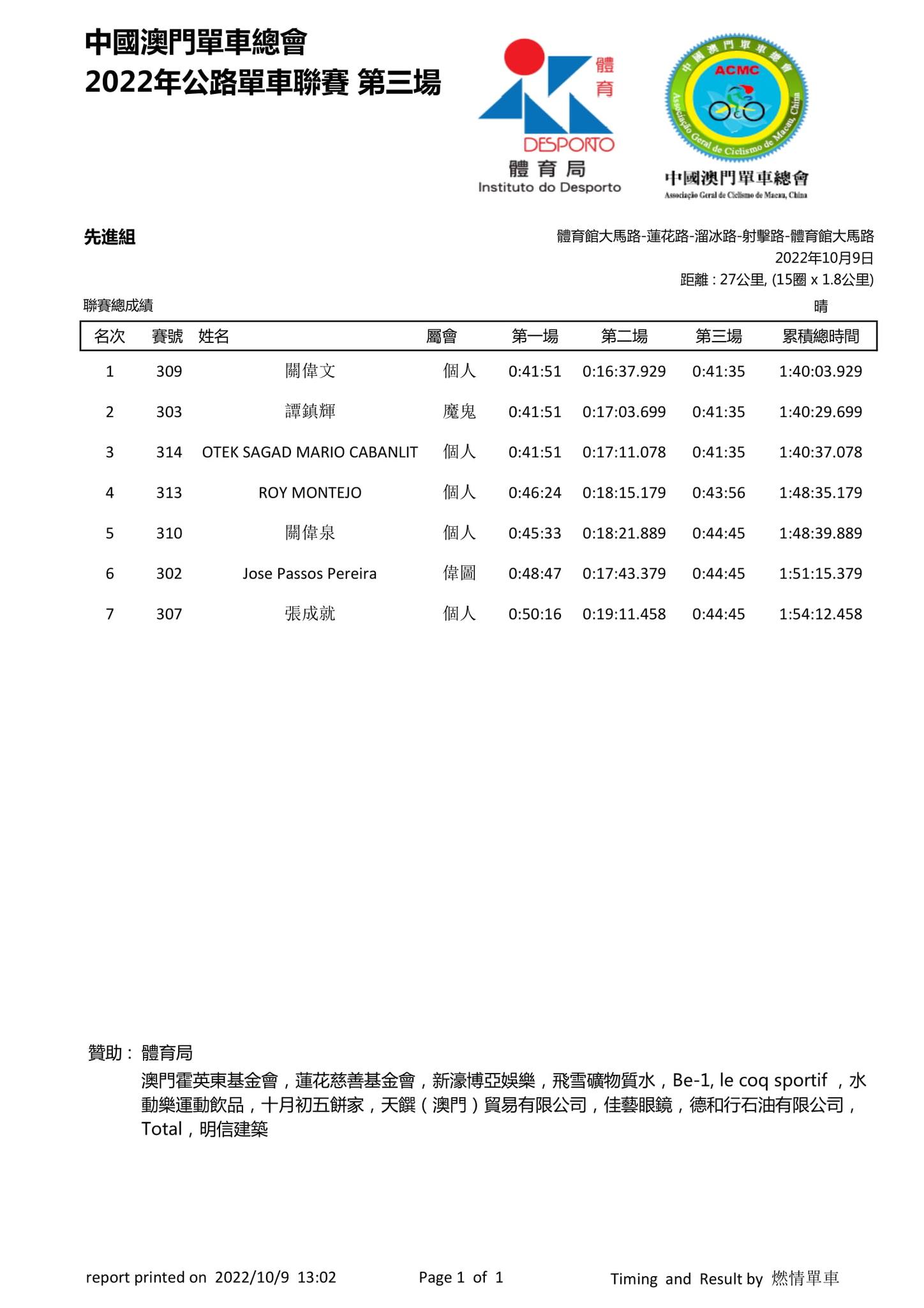 2022澳門第三場公路單車聯賽(图8)