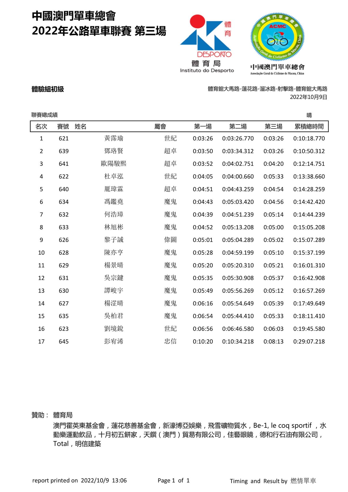 2022澳門第三場公路單車聯賽(图15)