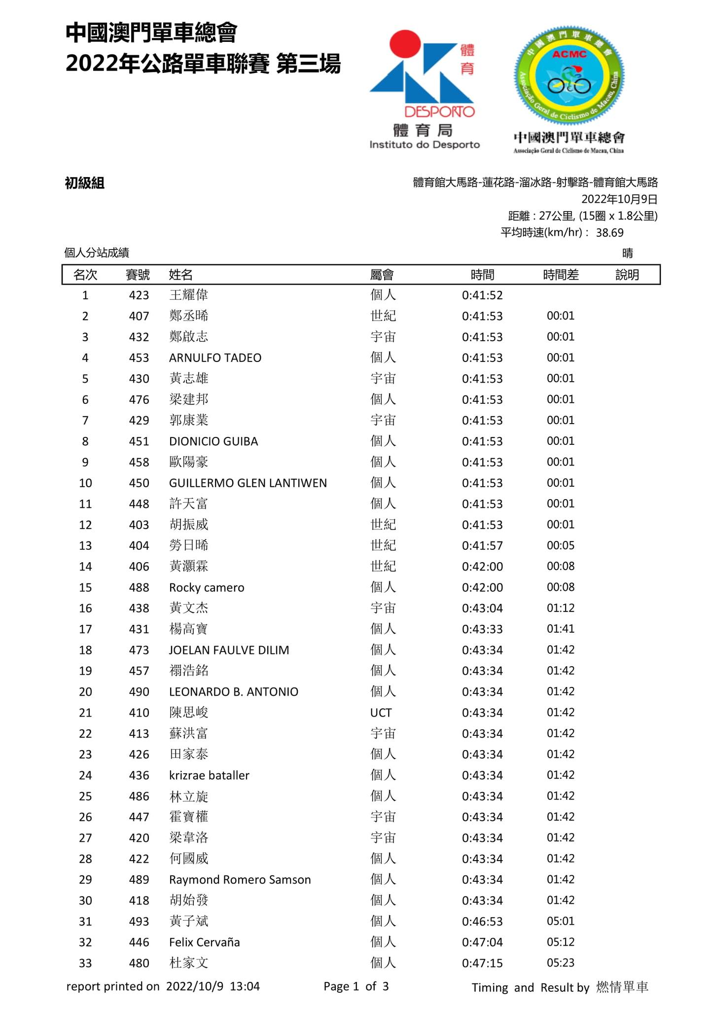 2022澳門第三場公路單車聯賽(图17)