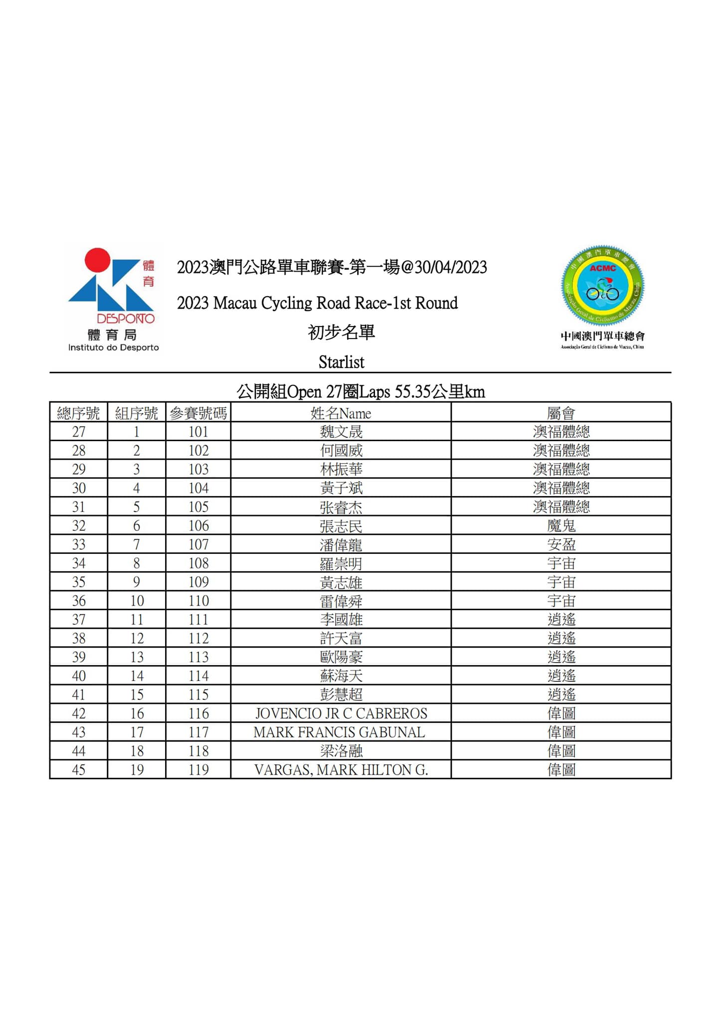 2023 澳⾨公路單⾞聯賽 - 第一場(图2)