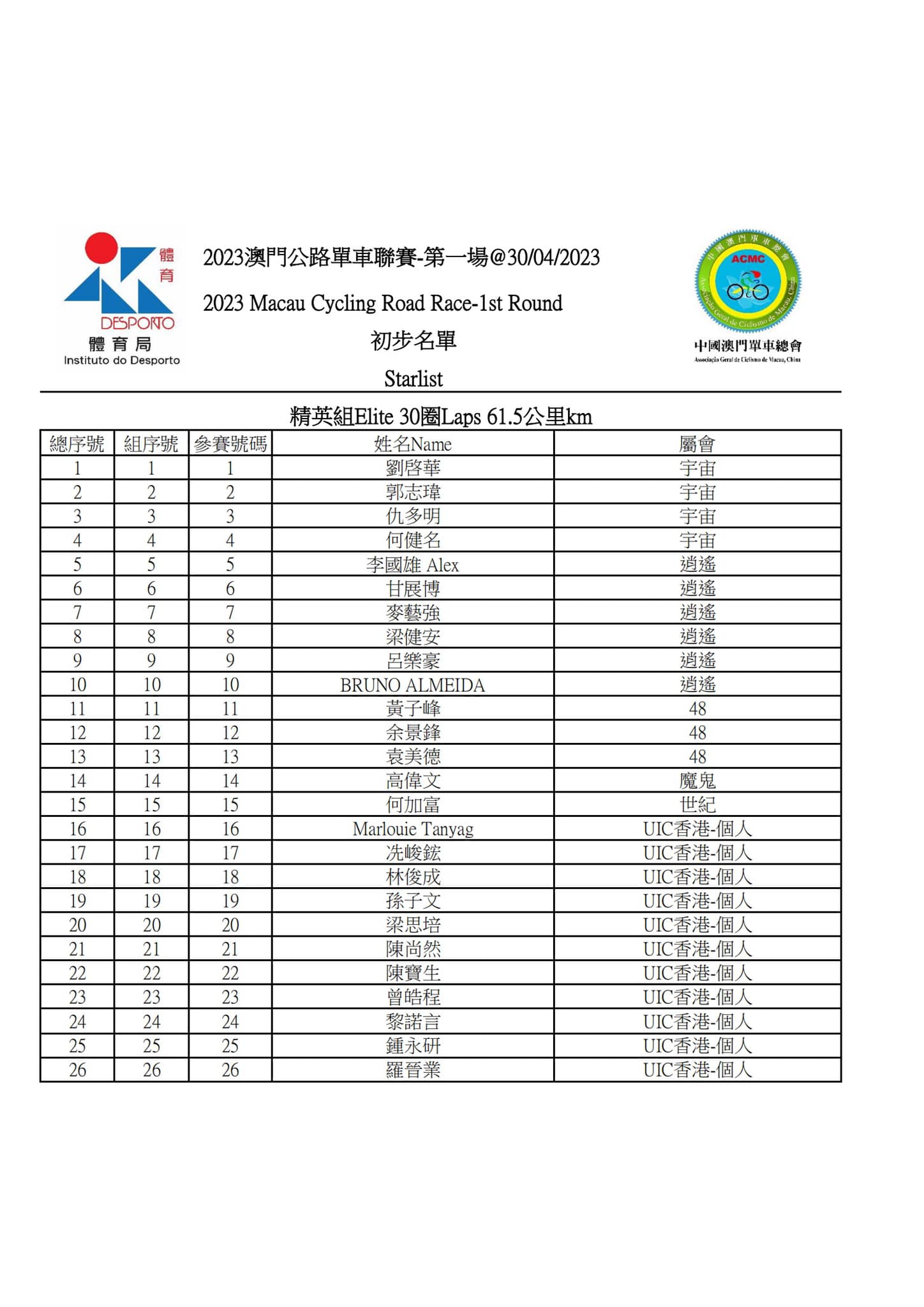 2023 澳⾨公路單⾞聯賽 - 第一場(图1)
