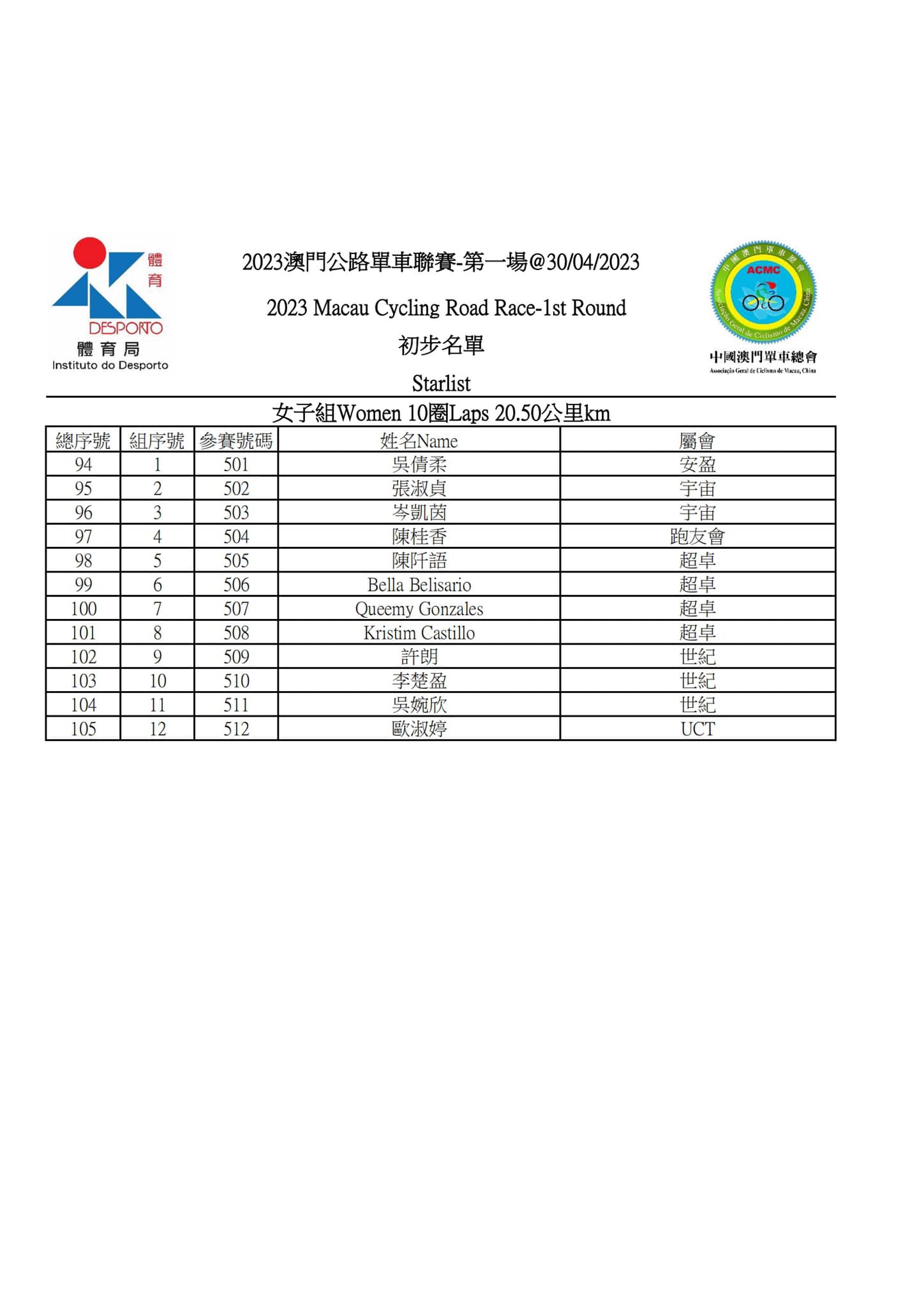 2023 澳⾨公路單⾞聯賽 - 第一場(图6)