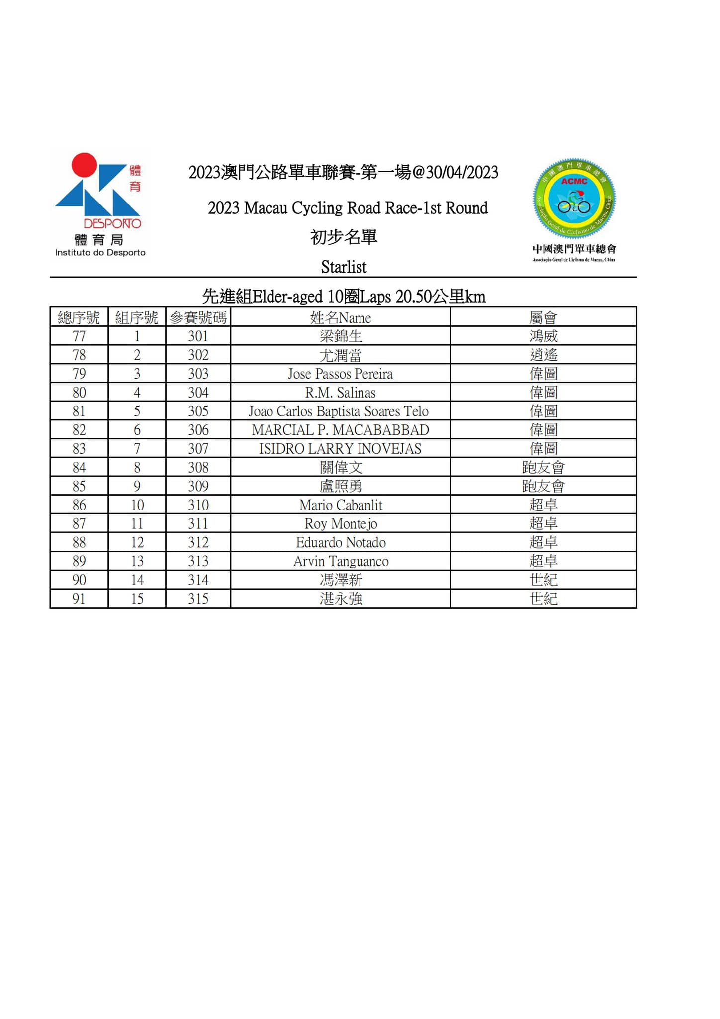 2023 澳⾨公路單⾞聯賽 - 第一場(图5)