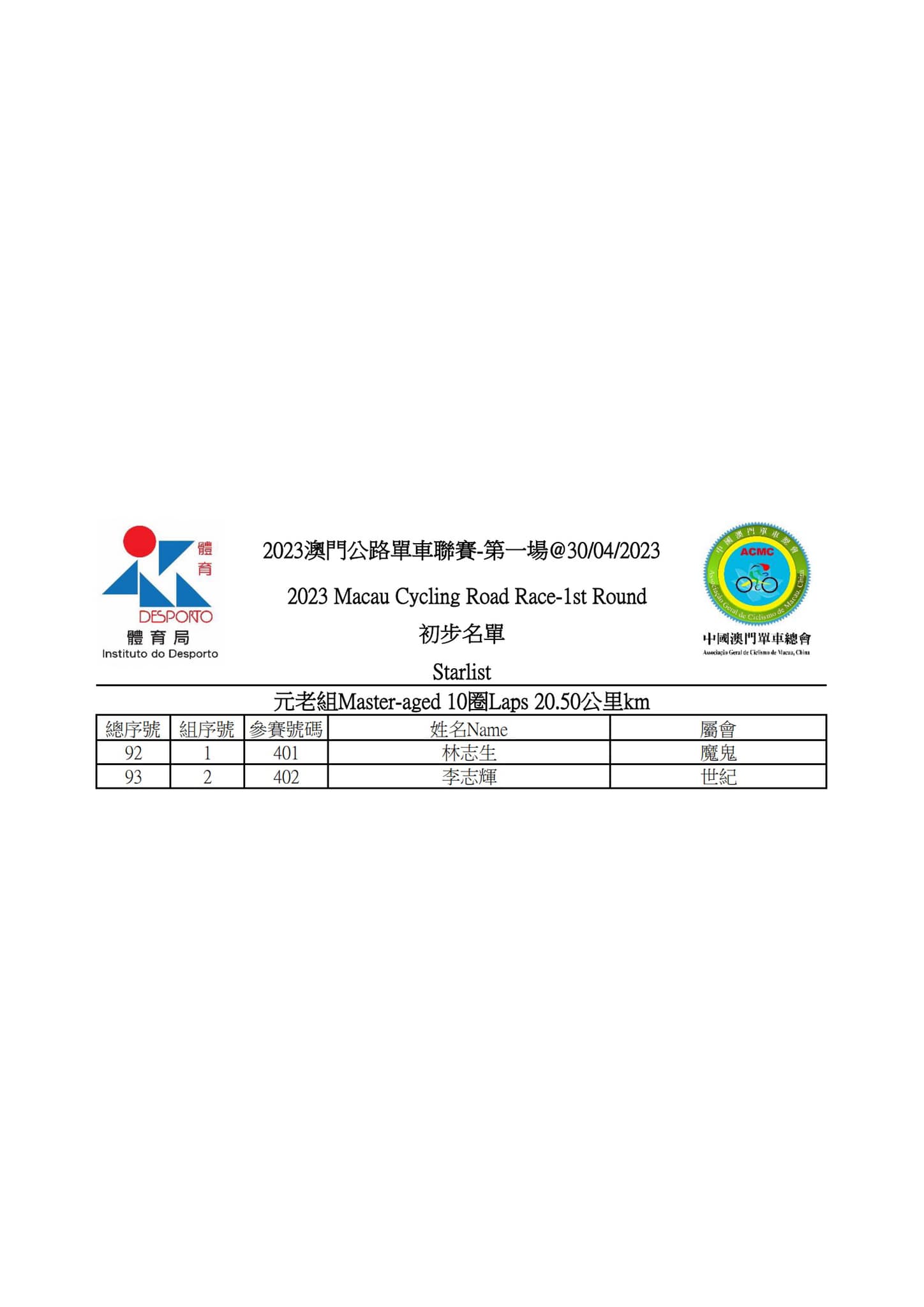 2023 澳⾨公路單⾞聯賽 - 第一場(图4)