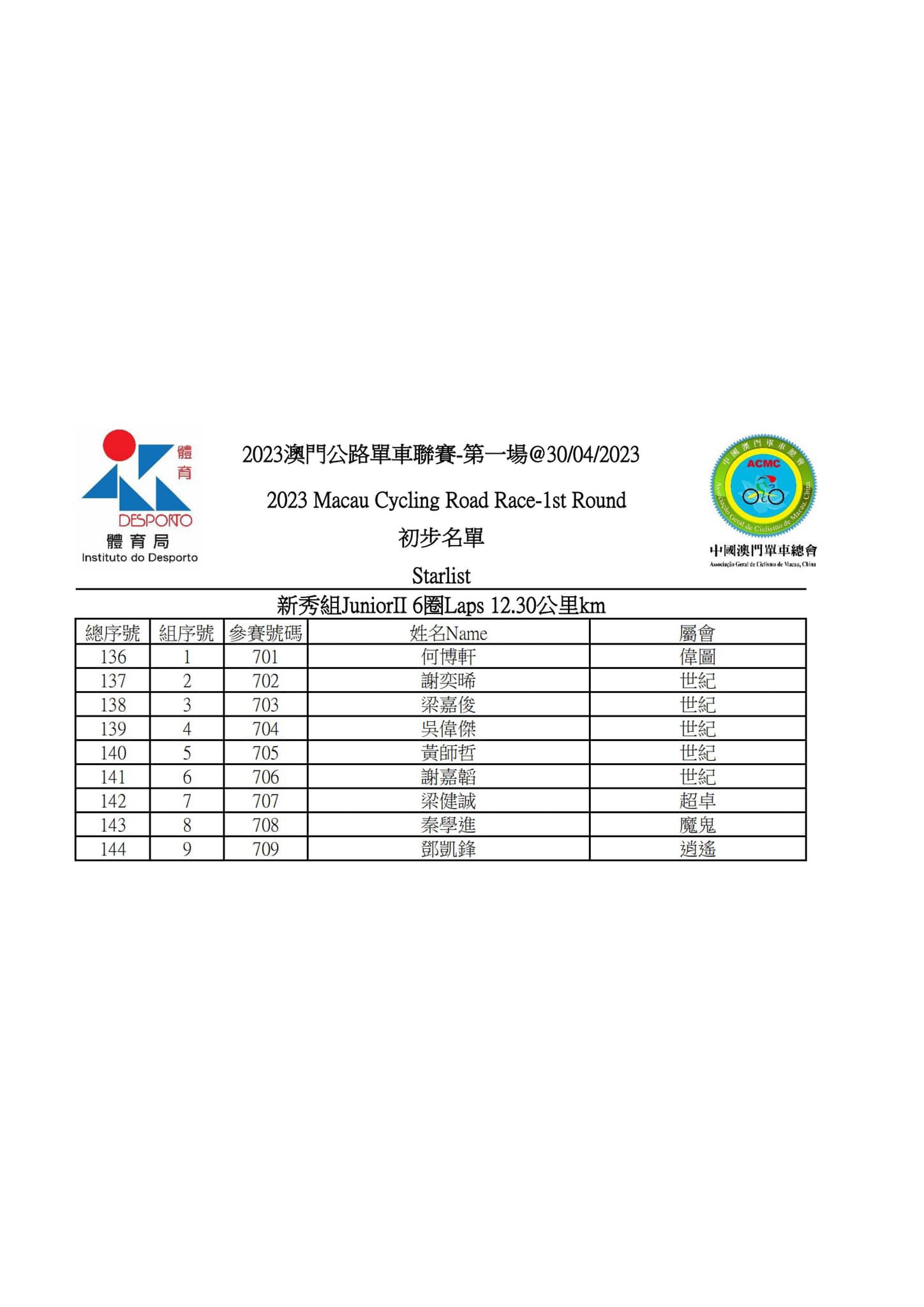 2023 澳⾨公路單⾞聯賽 - 第一場(图8)