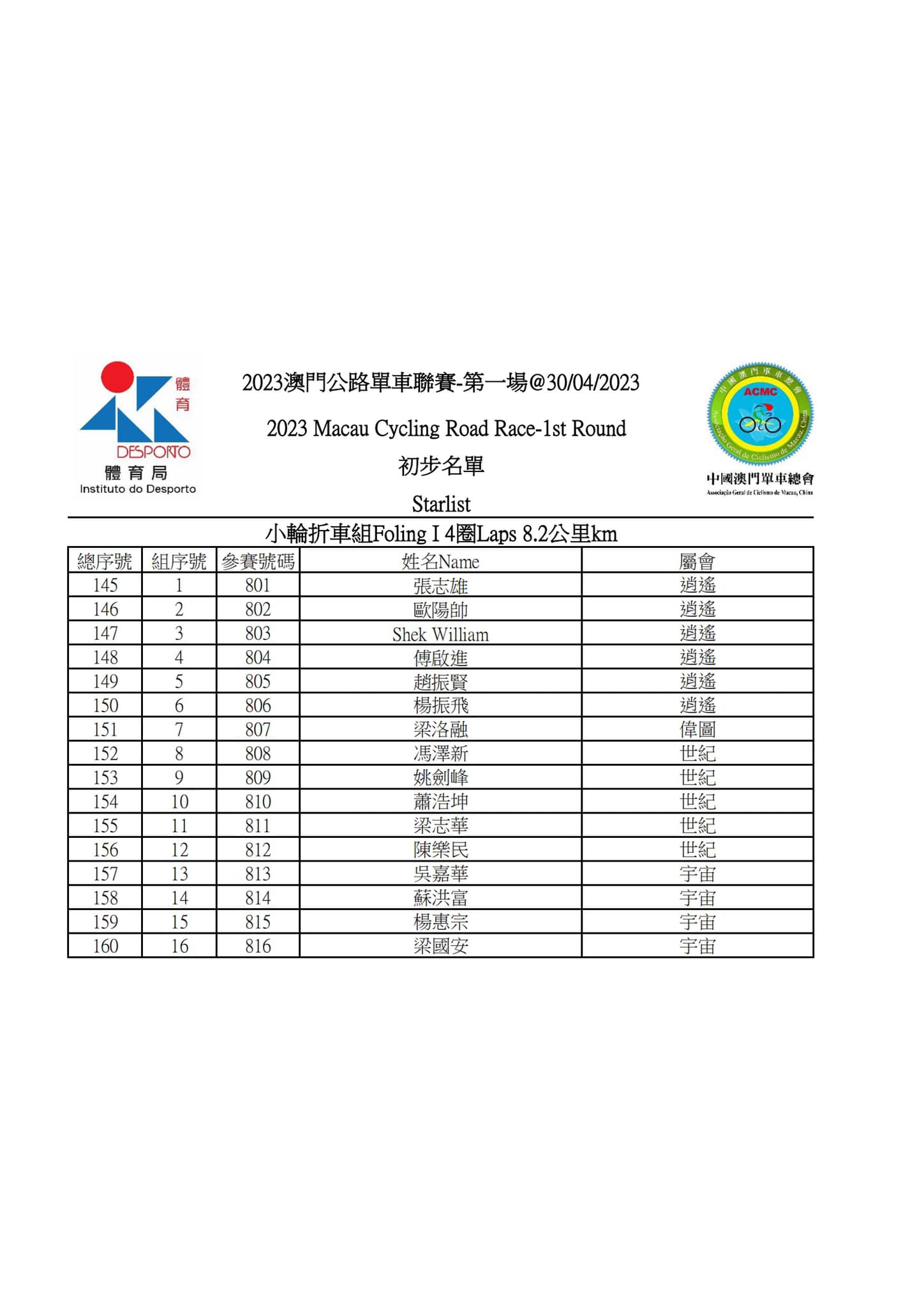 2023 澳⾨公路單⾞聯賽 - 第一場(图9)