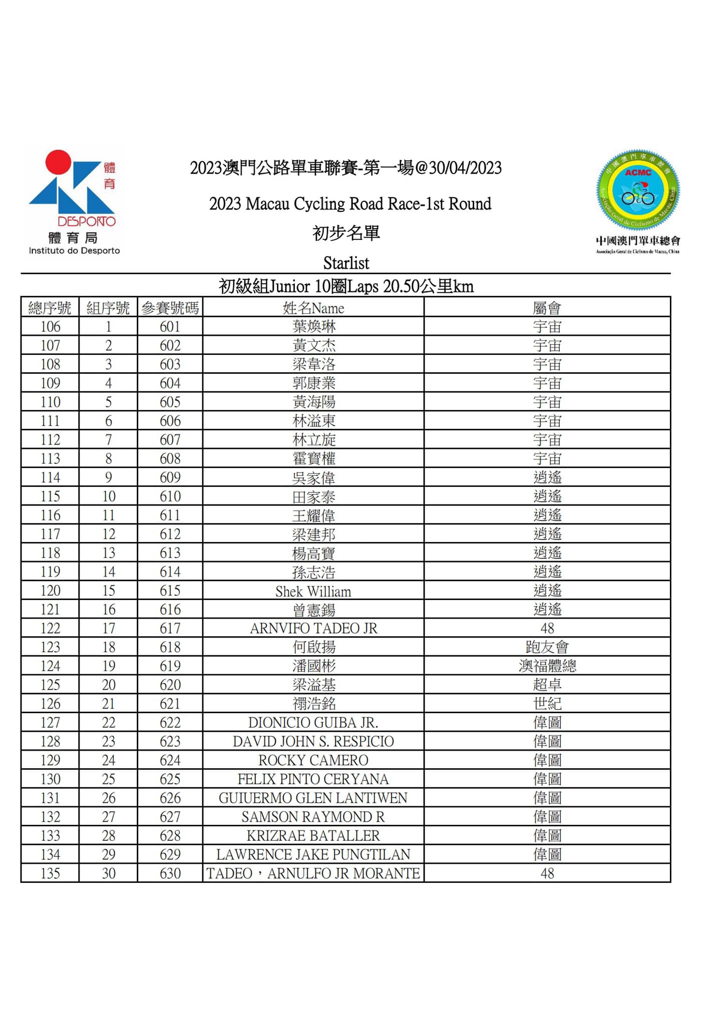 2023 澳⾨公路單⾞聯賽 - 第一場(图7)
