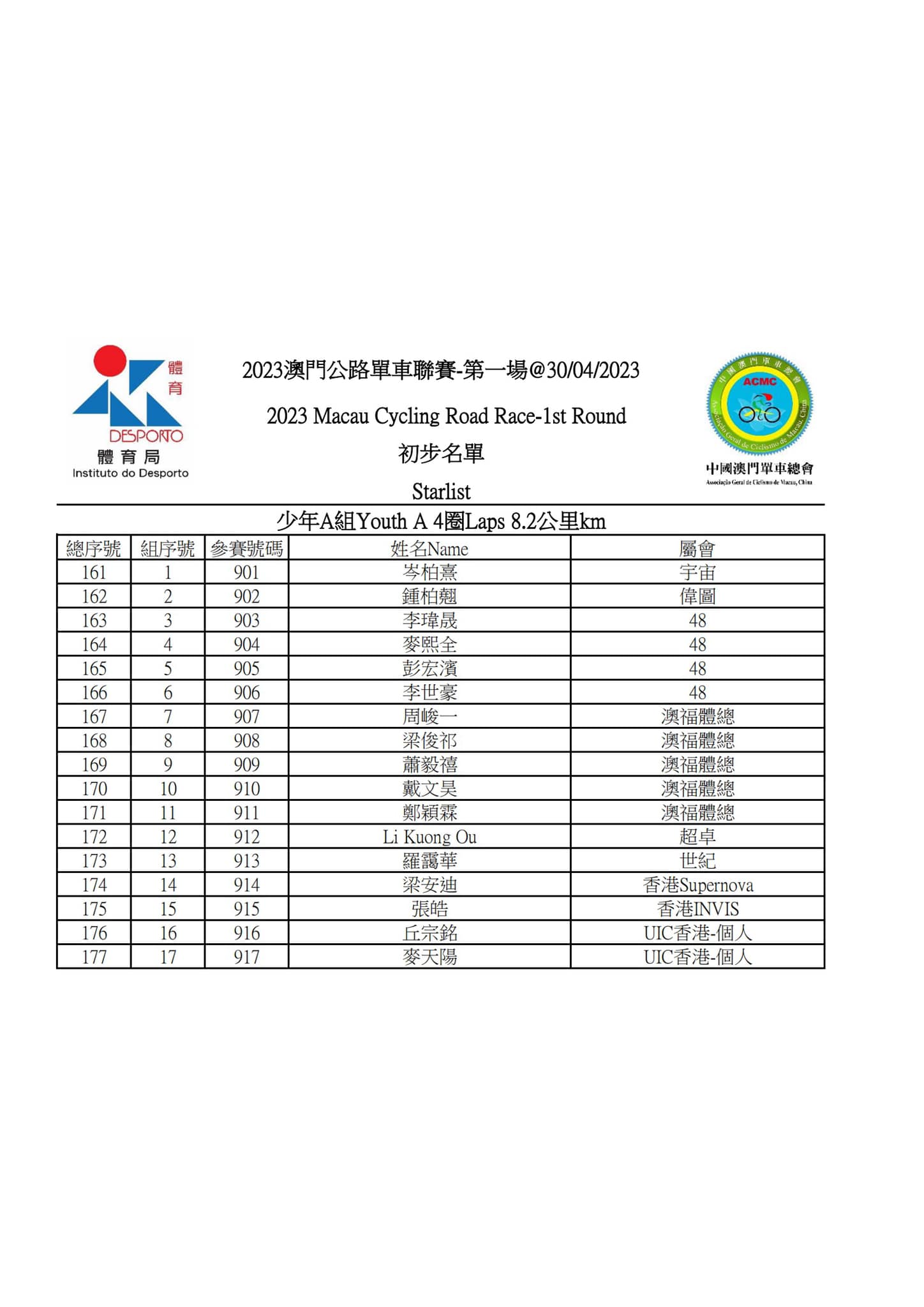 2023 澳⾨公路單⾞聯賽 - 第一場(图10)