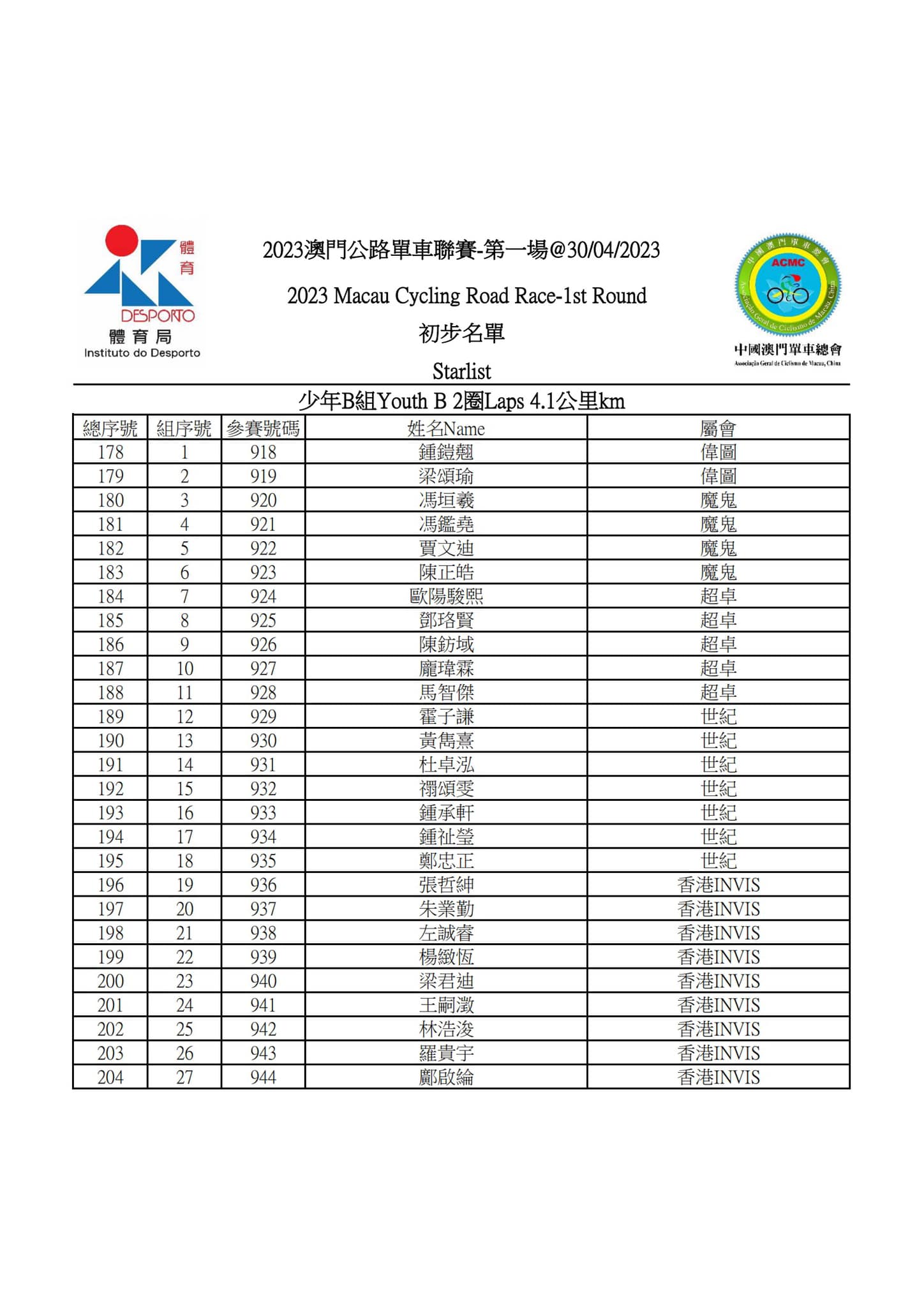 2023 澳⾨公路單⾞聯賽 - 第一場(图11)