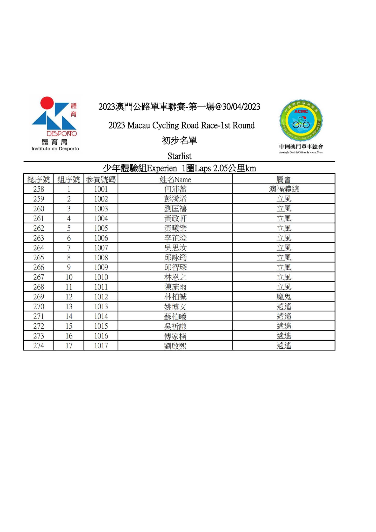 2023 澳⾨公路單⾞聯賽 - 第一場(图13)