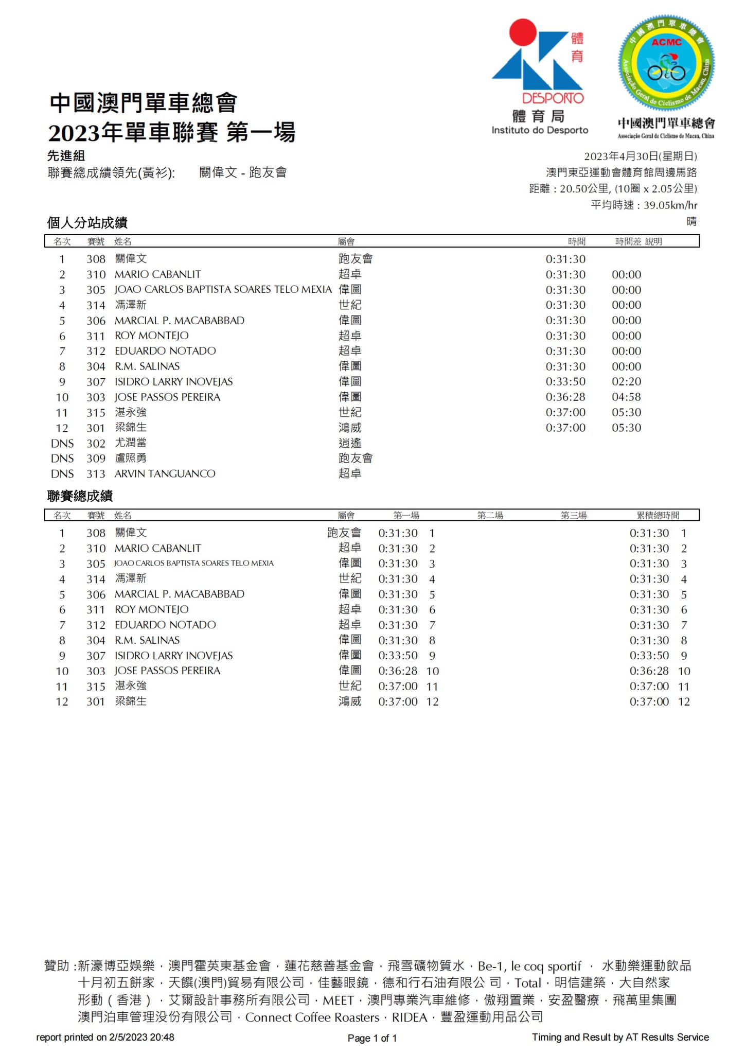2023公路單車聯賽-第一場(图5)