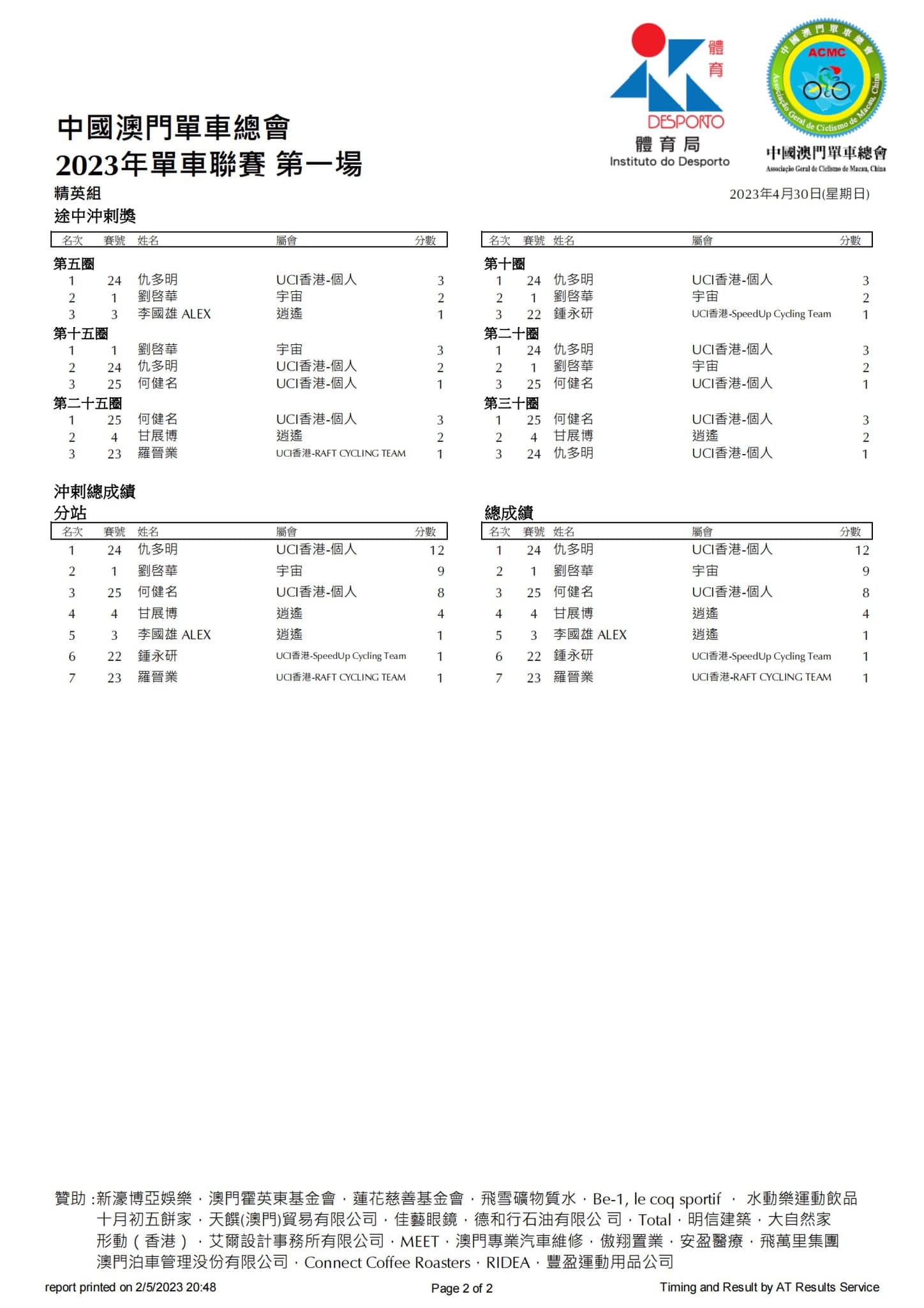 2023公路單車聯賽-第一場(图2)