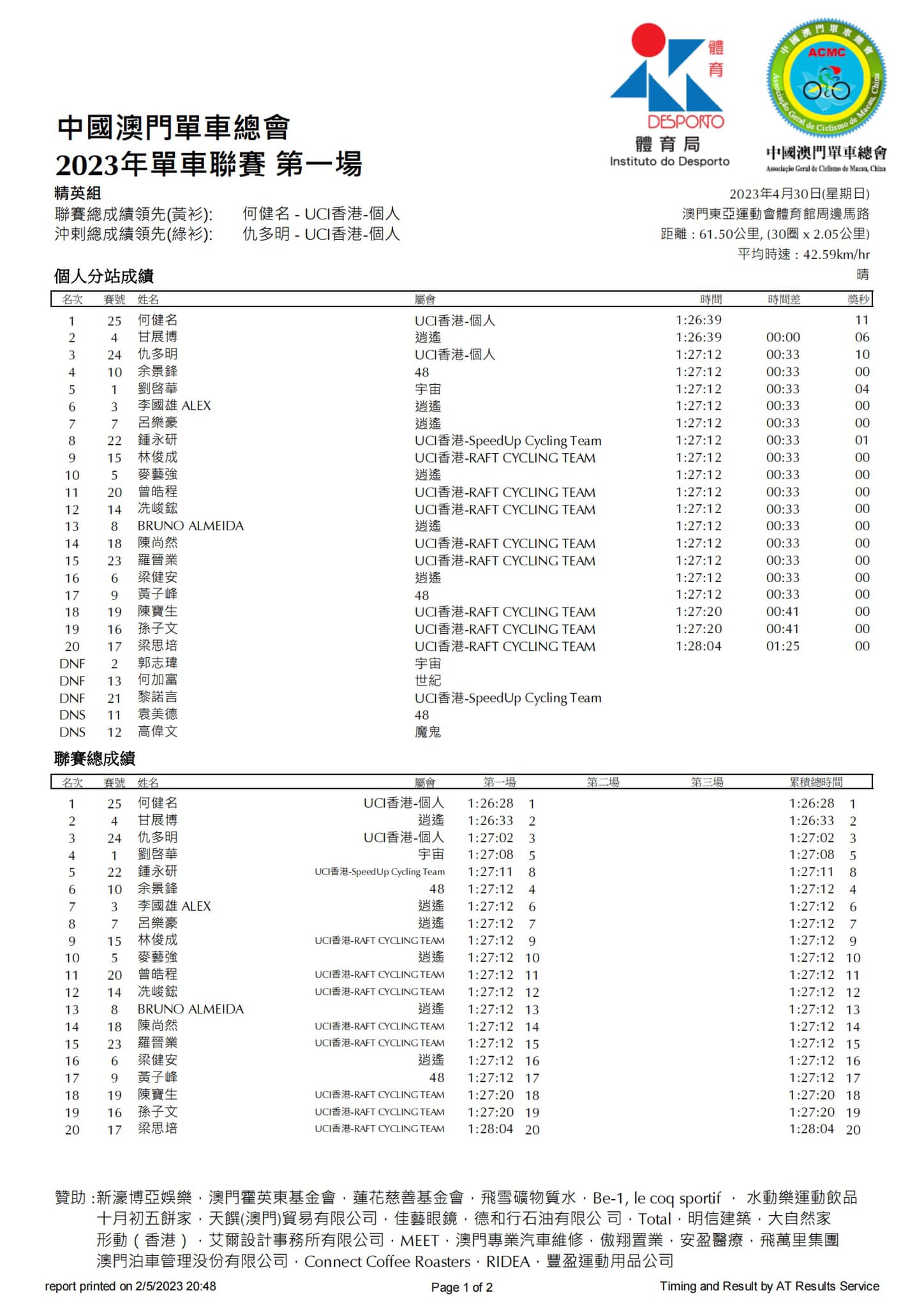 2023公路單車聯賽-第一場(图1)