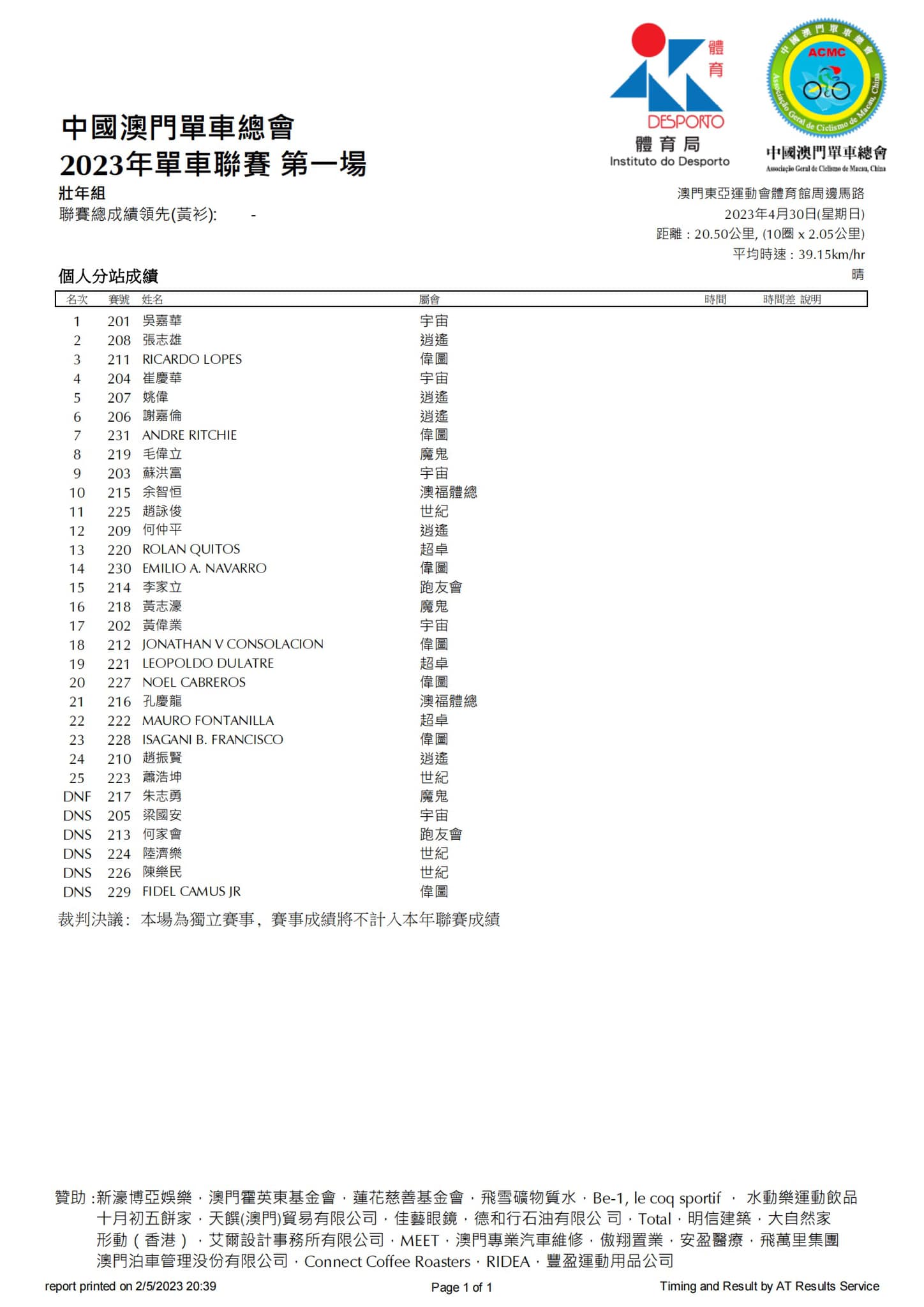 2023公路單車聯賽-第一場(图4)