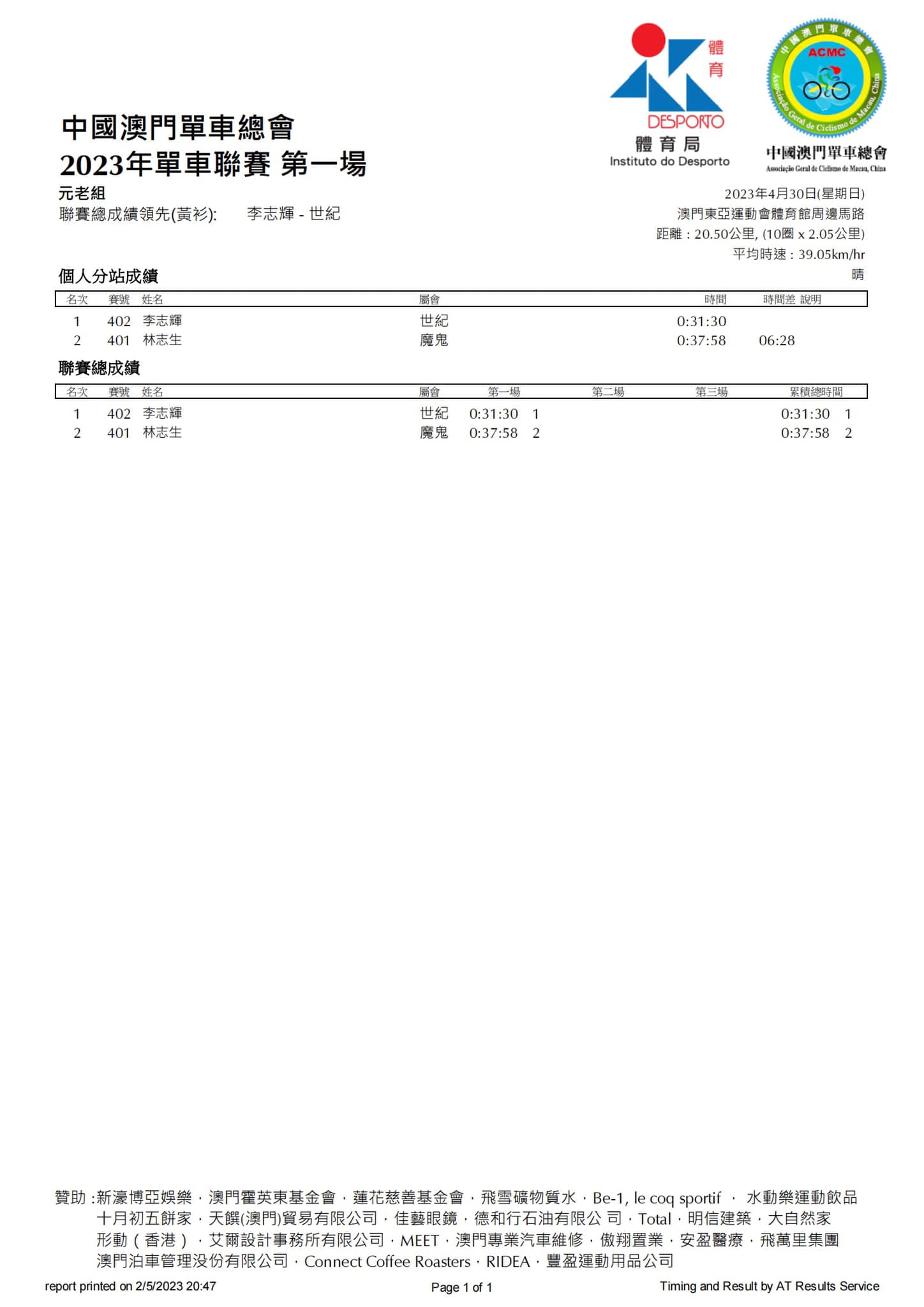2023公路單車聯賽-第一場(图6)