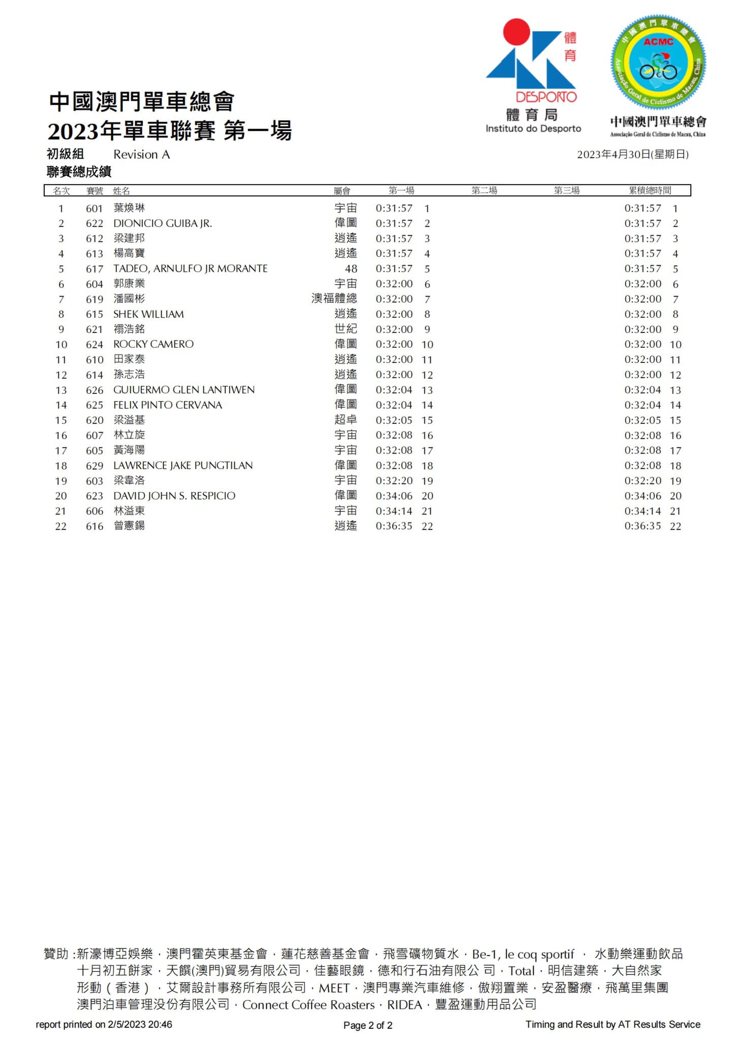 2023公路單車聯賽-第一場(图9)