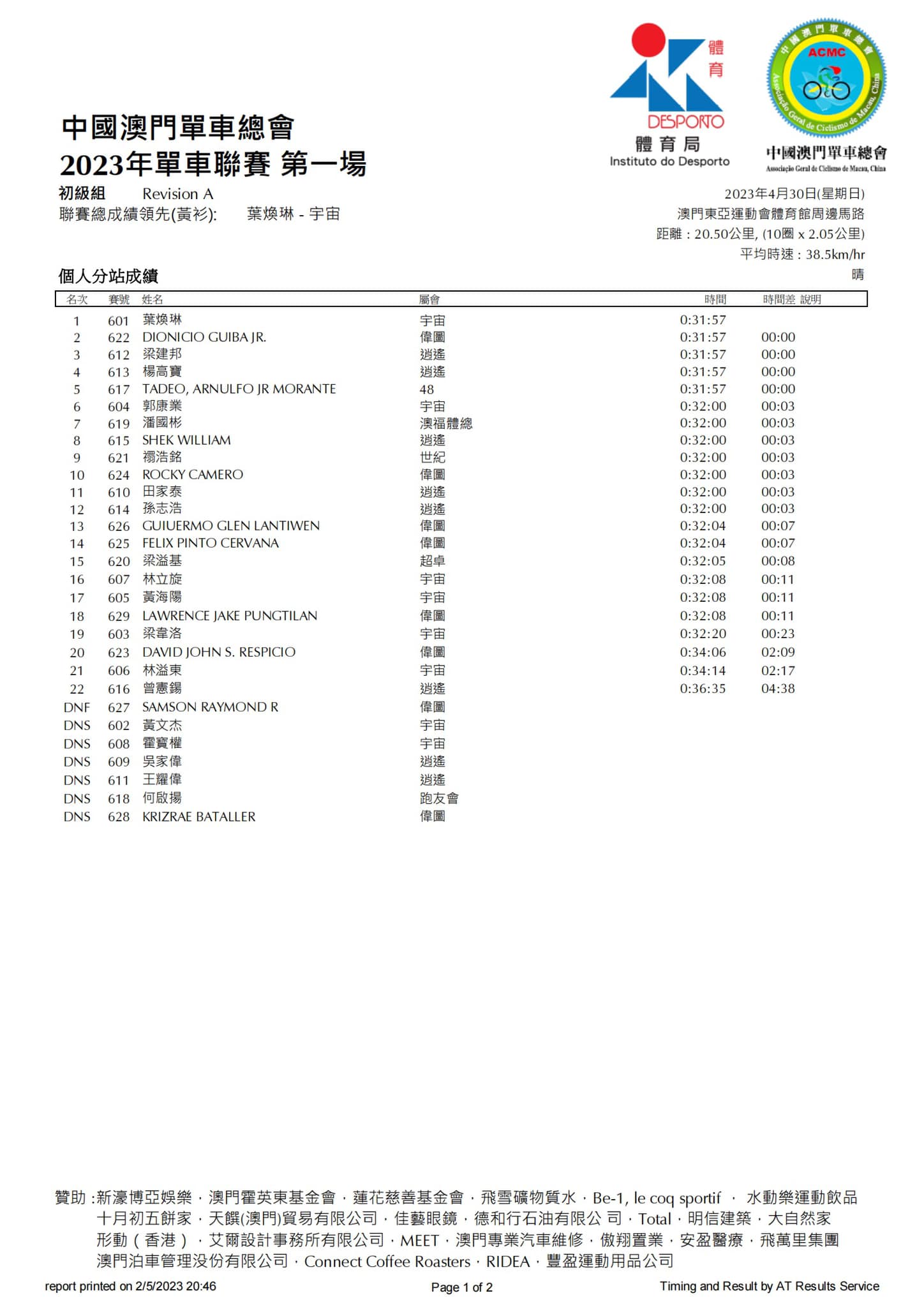 2023公路單車聯賽-第一場(图8)