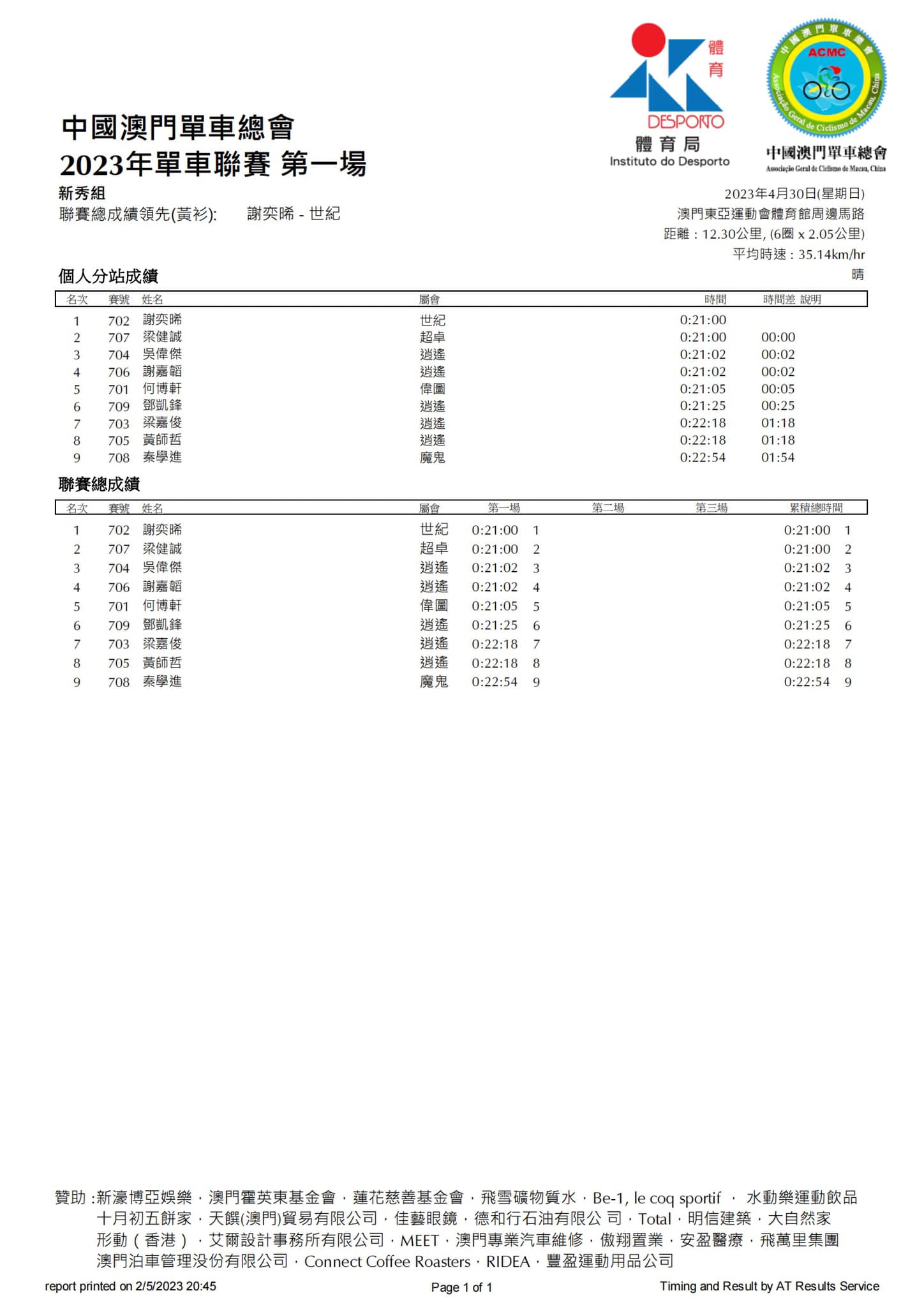 2023公路單車聯賽-第一場(图10)