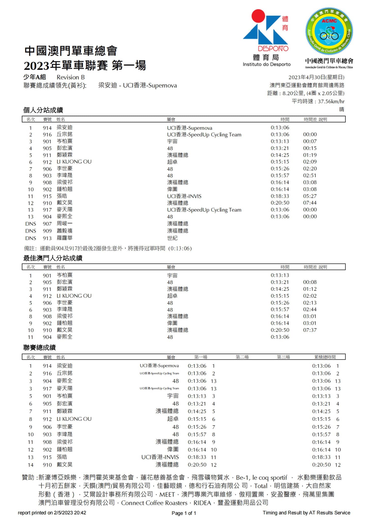 2023公路單車聯賽-第一場(图12)