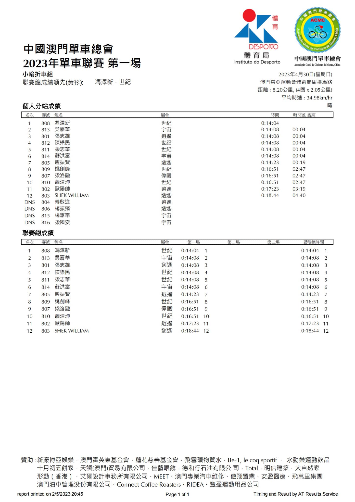 2023公路單車聯賽-第一場(图11)