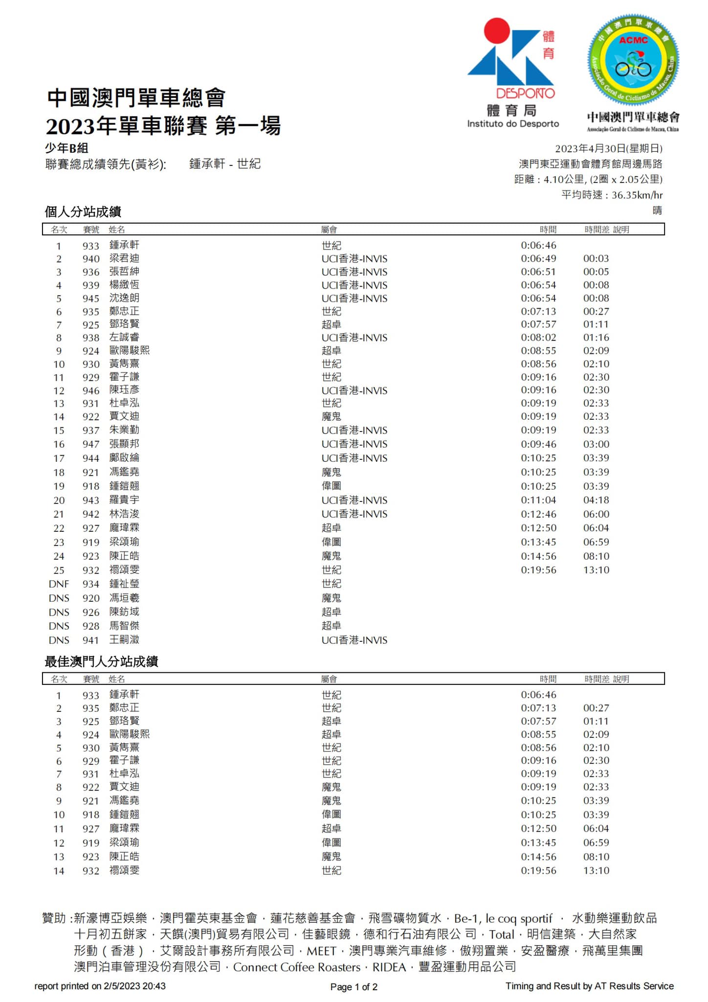 2023公路單車聯賽-第一場(图13)