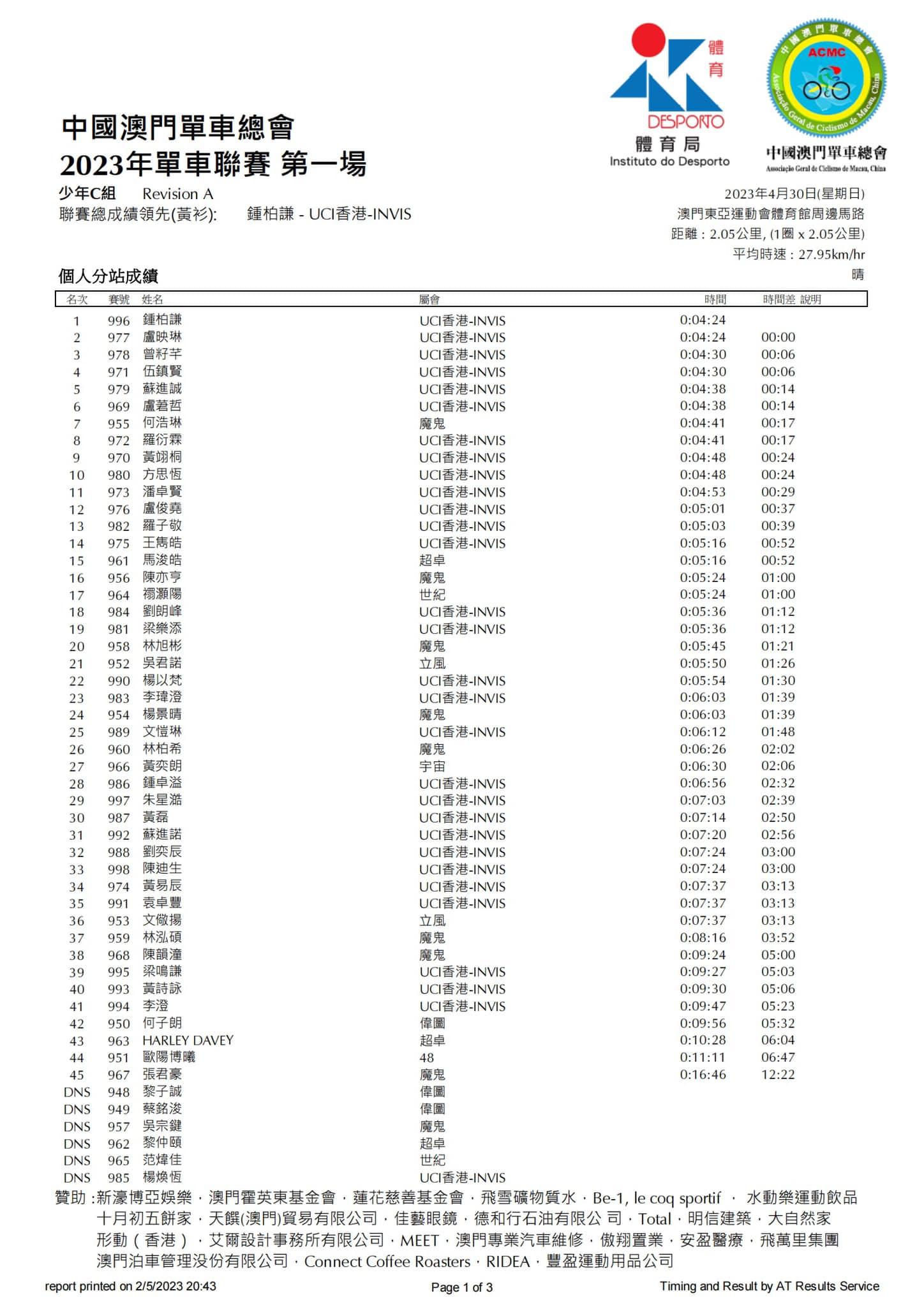 2023公路單車聯賽-第一場(图15)