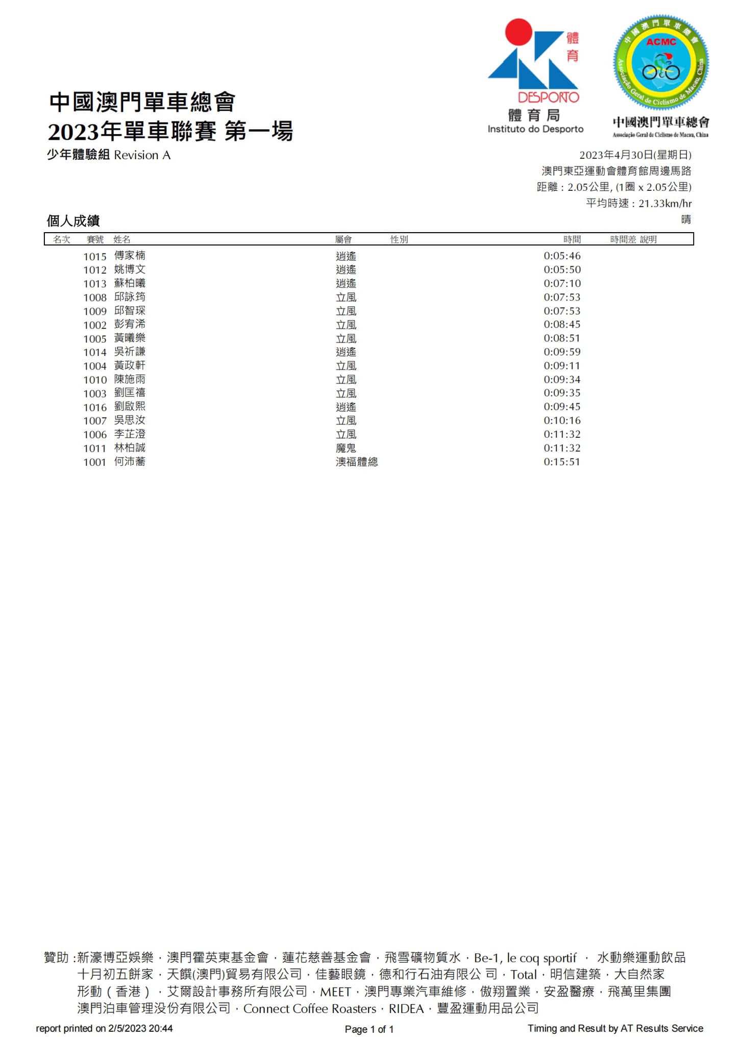 2023公路單車聯賽-第一場(图18)